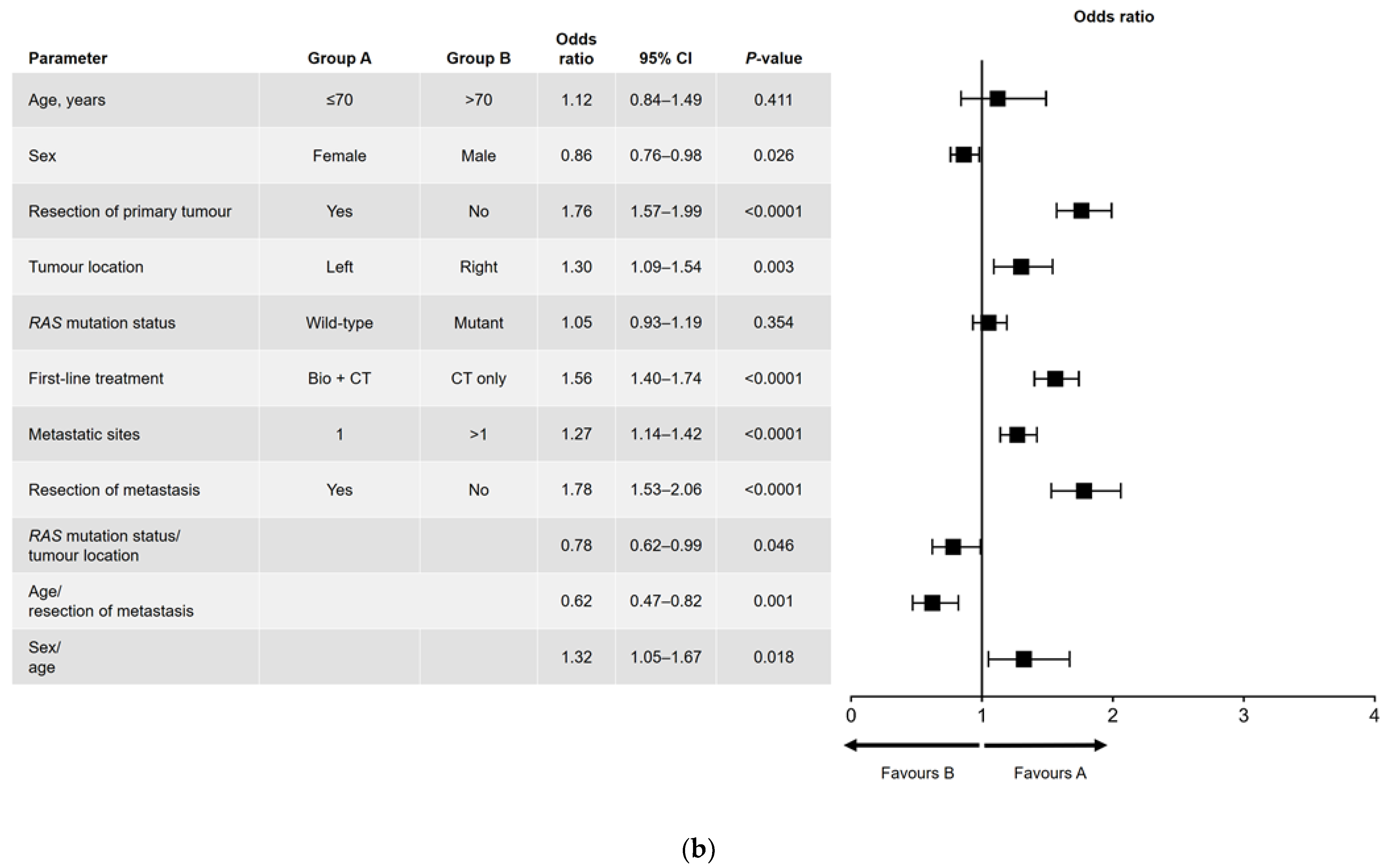 Cancers 15 04603 g002b Cancers 15 04603 g002b