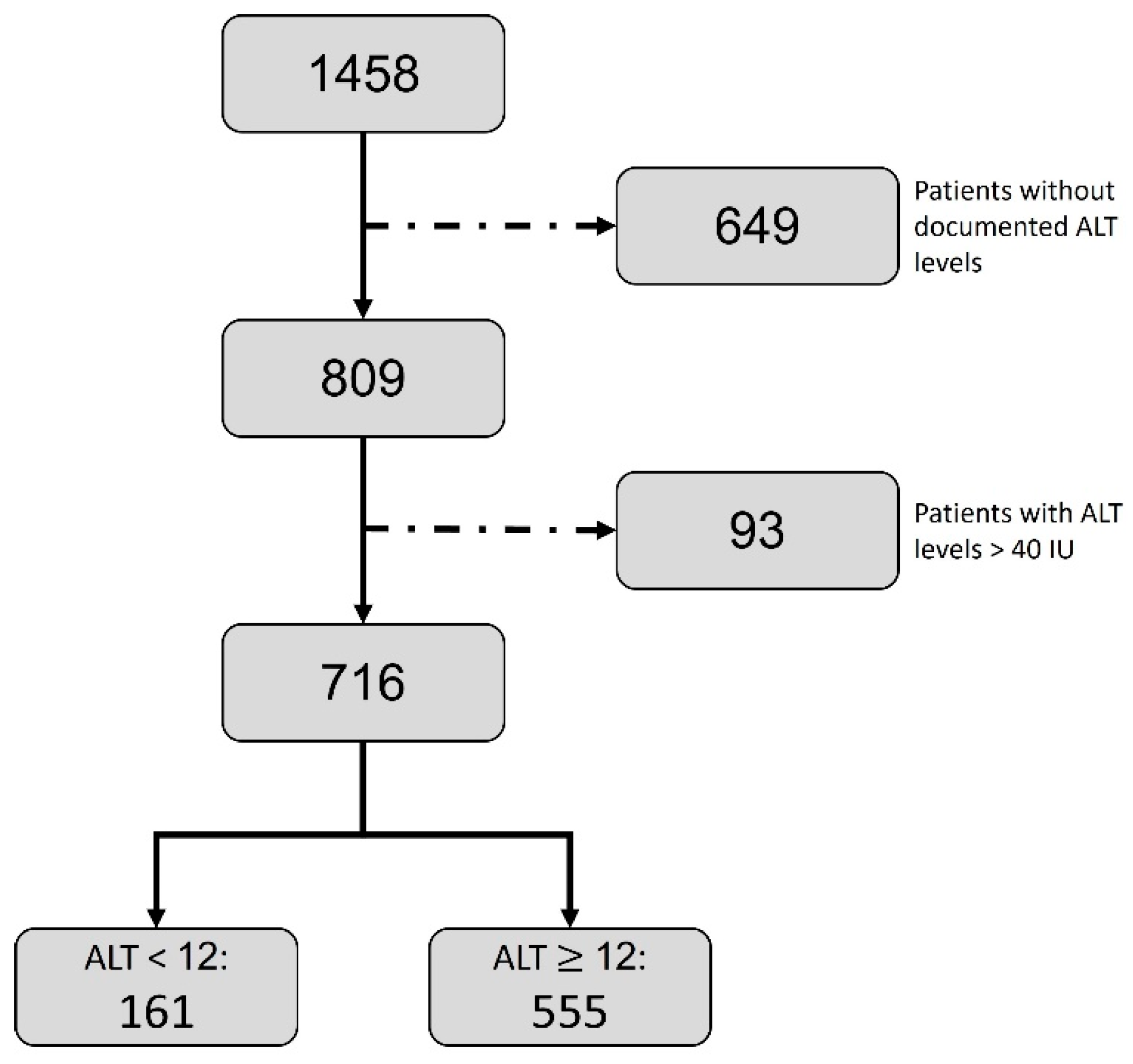 Cancers 15 04606 g001