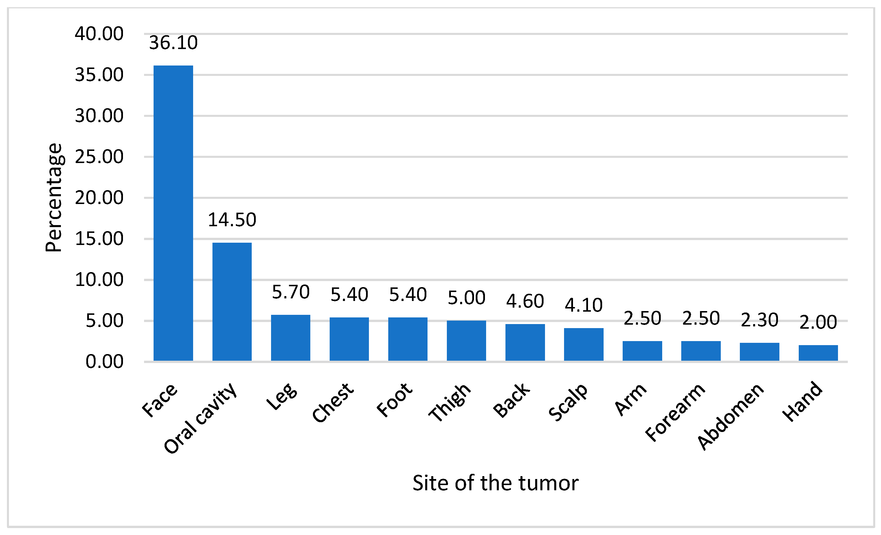 Cancers 15 04612 g002