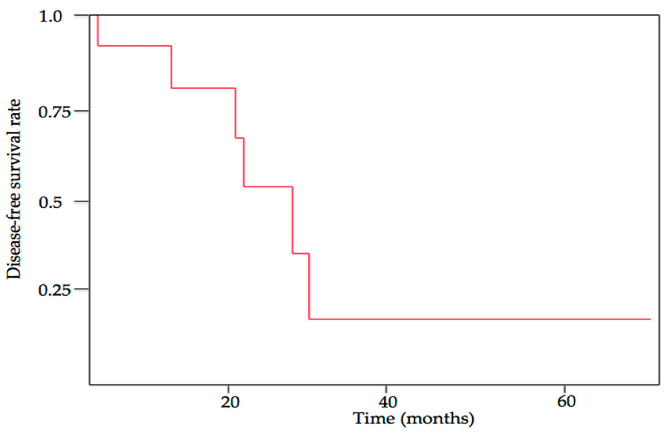 Cancers 15 04614 g002