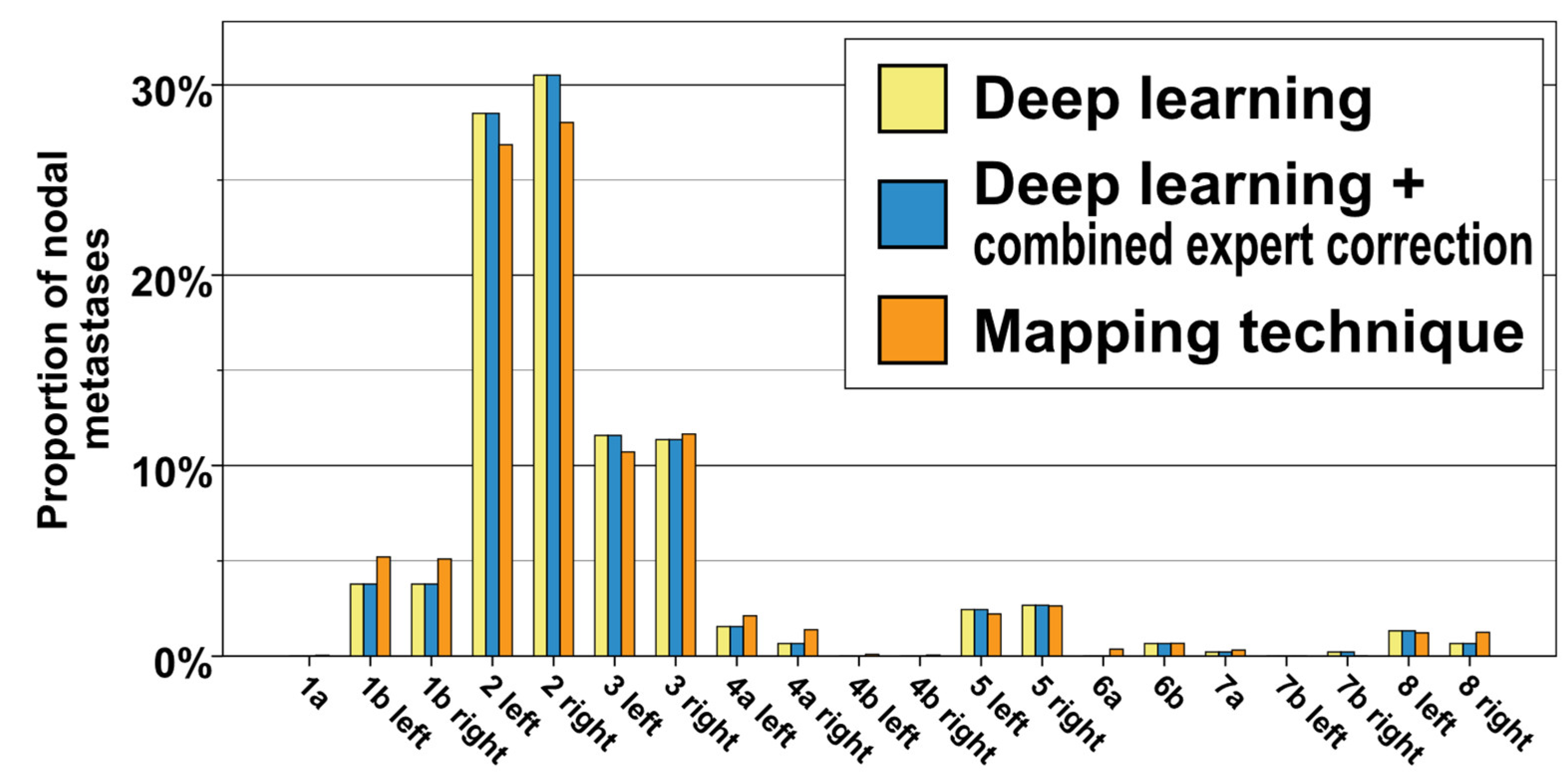 Cancers 15 04620 g003