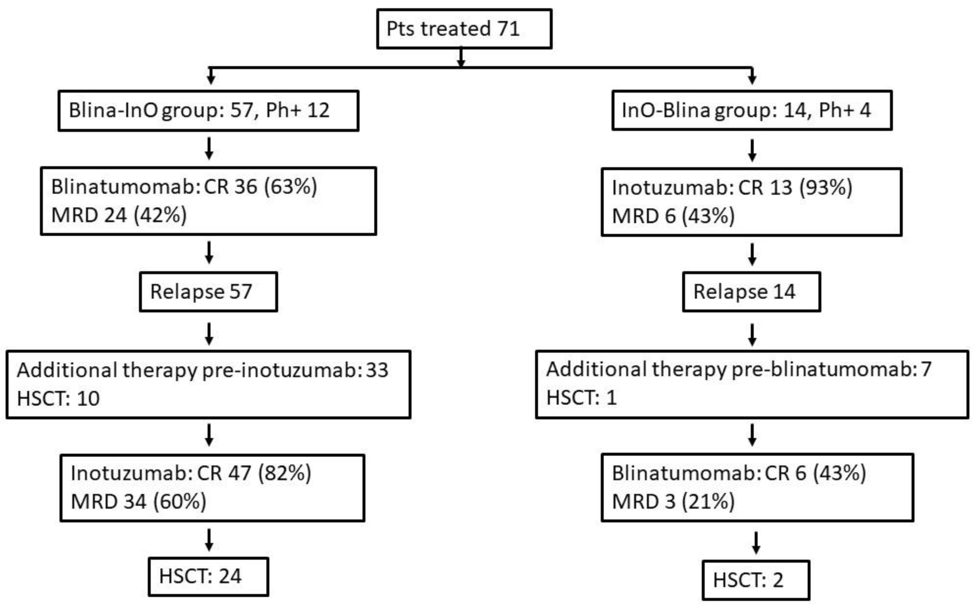 Cancers 15 04623 g001