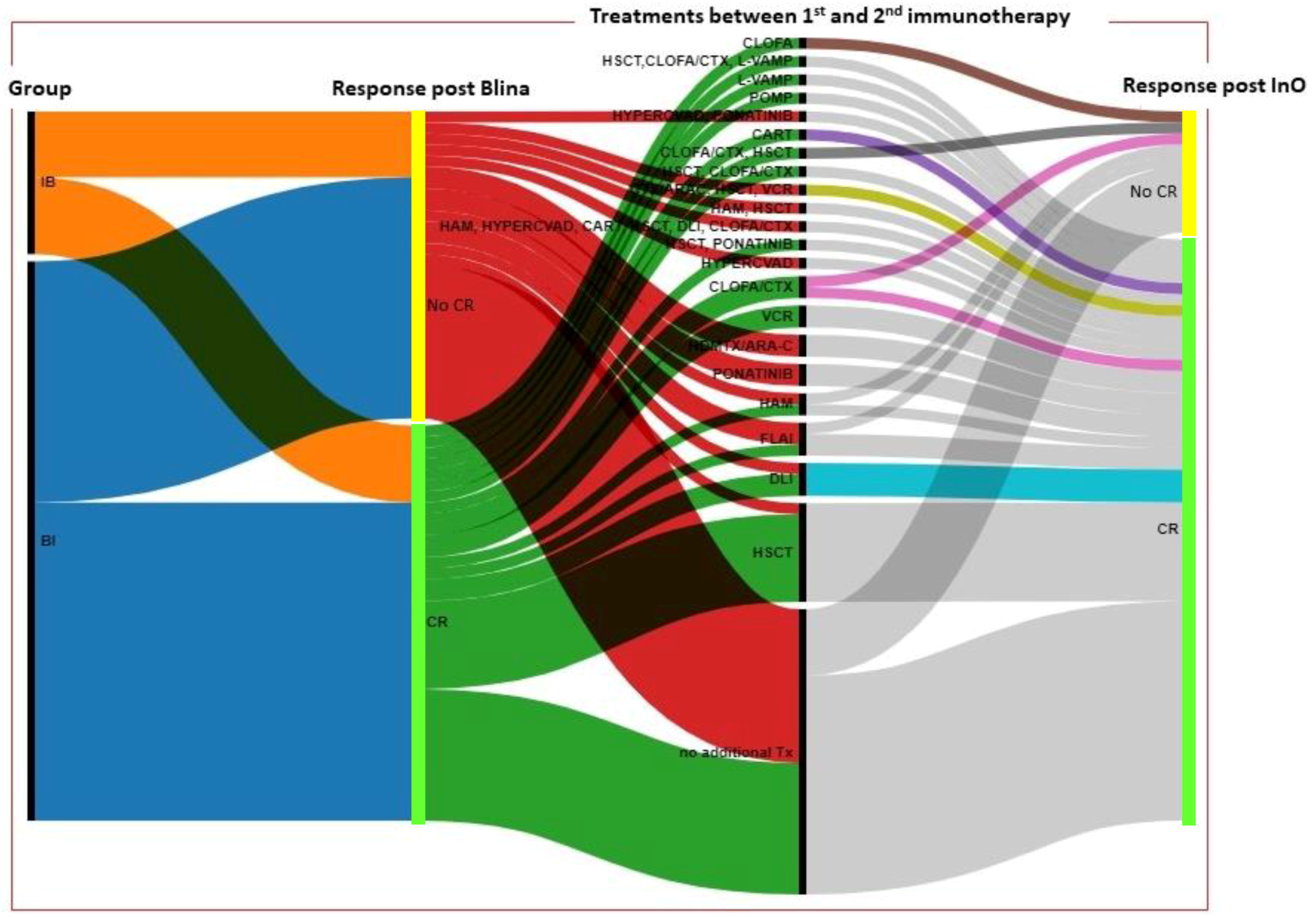 Cancers 15 04623 g002