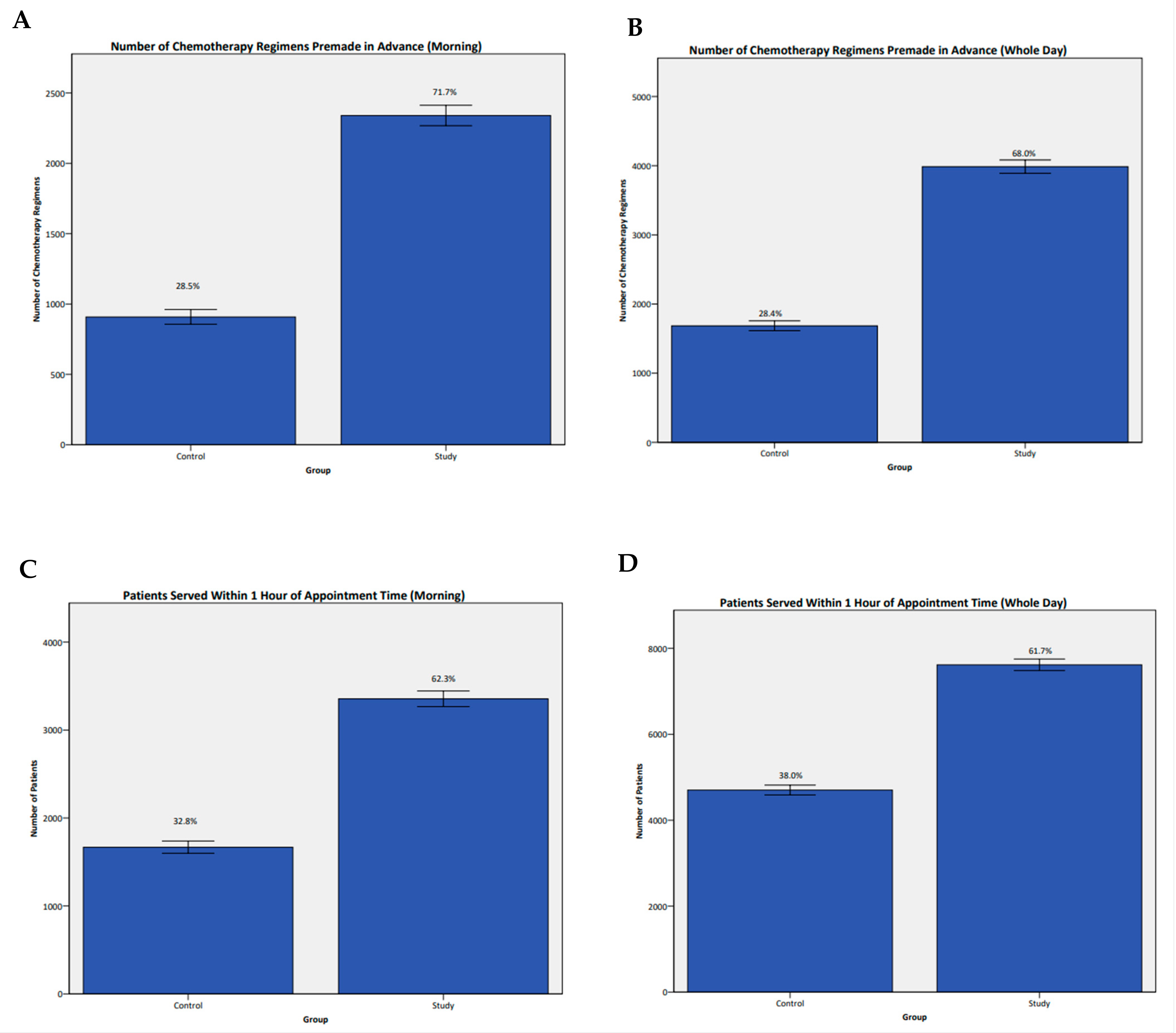 Cancers 15 04625 g002