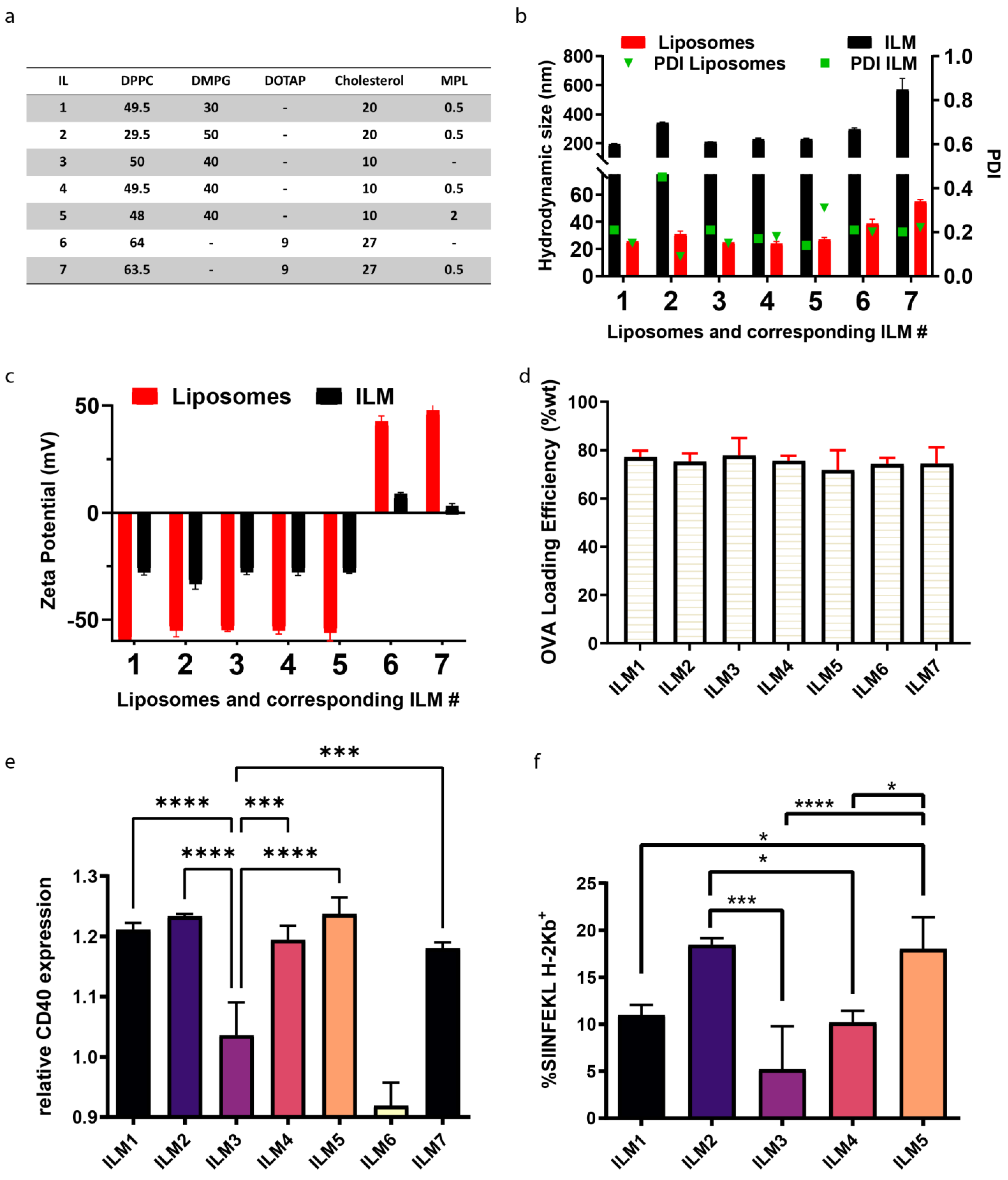Cancers 15 04626 g002