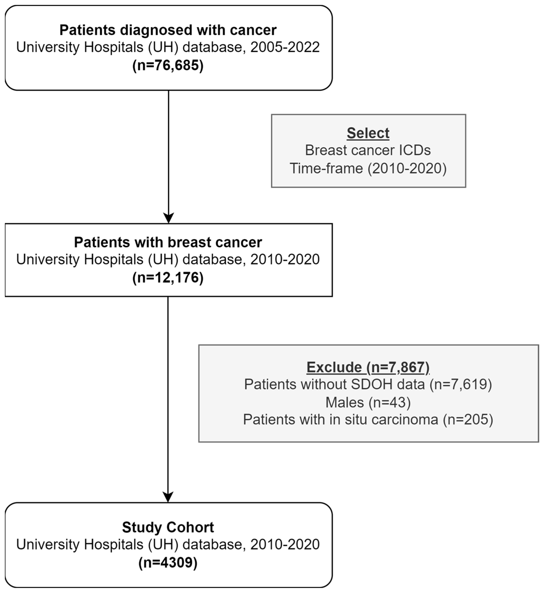 Cancers 15 04630 g001