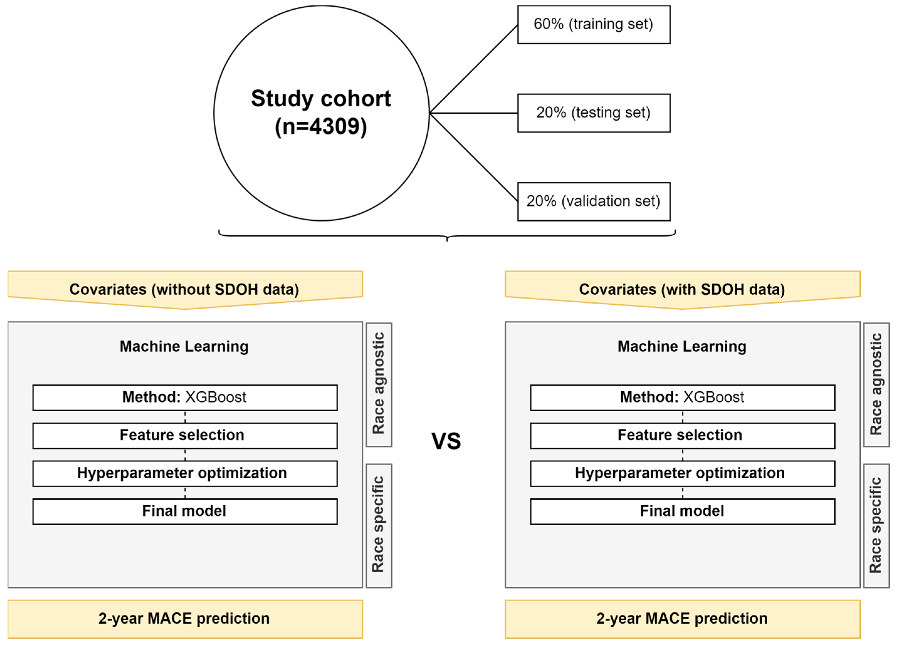 Cancers 15 04630 g002