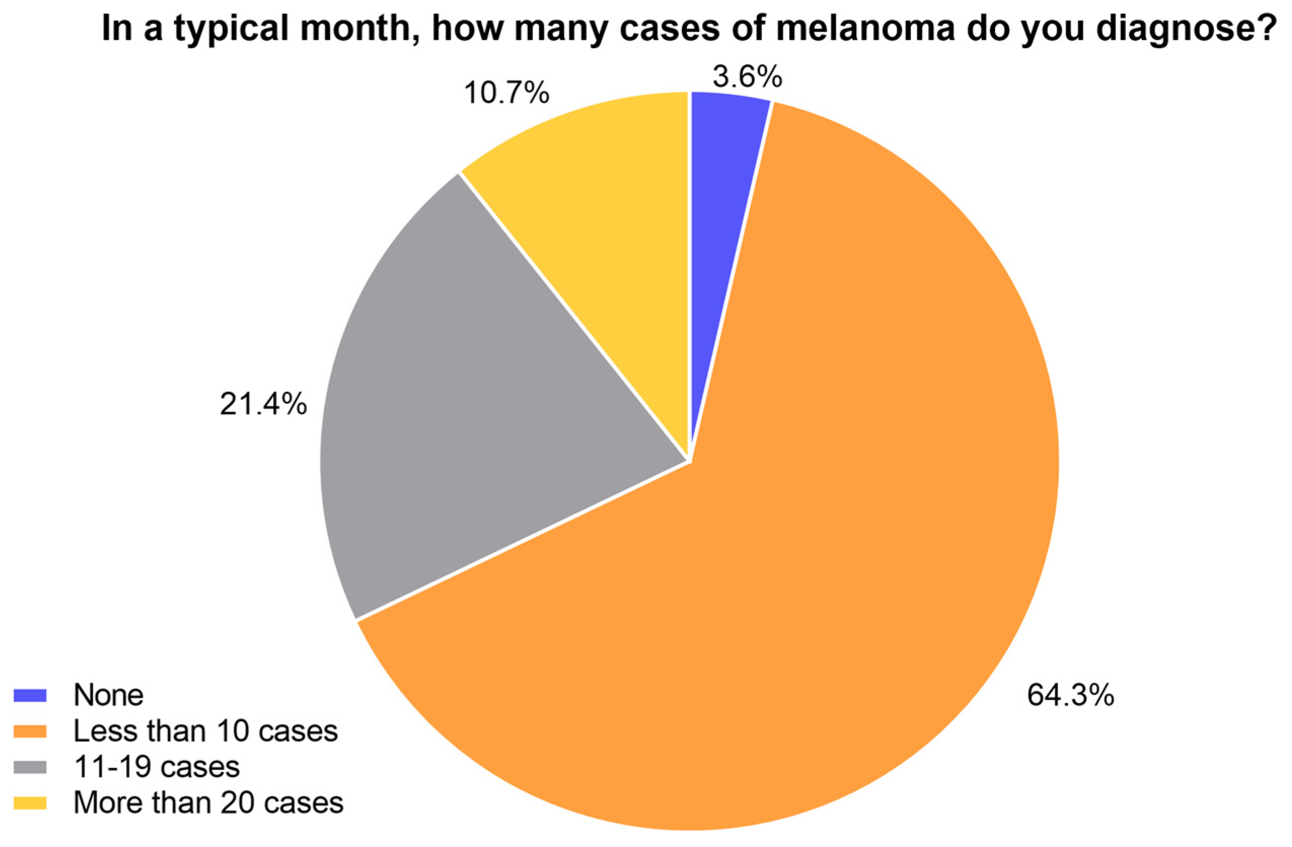 Cancers 15 04631 g001