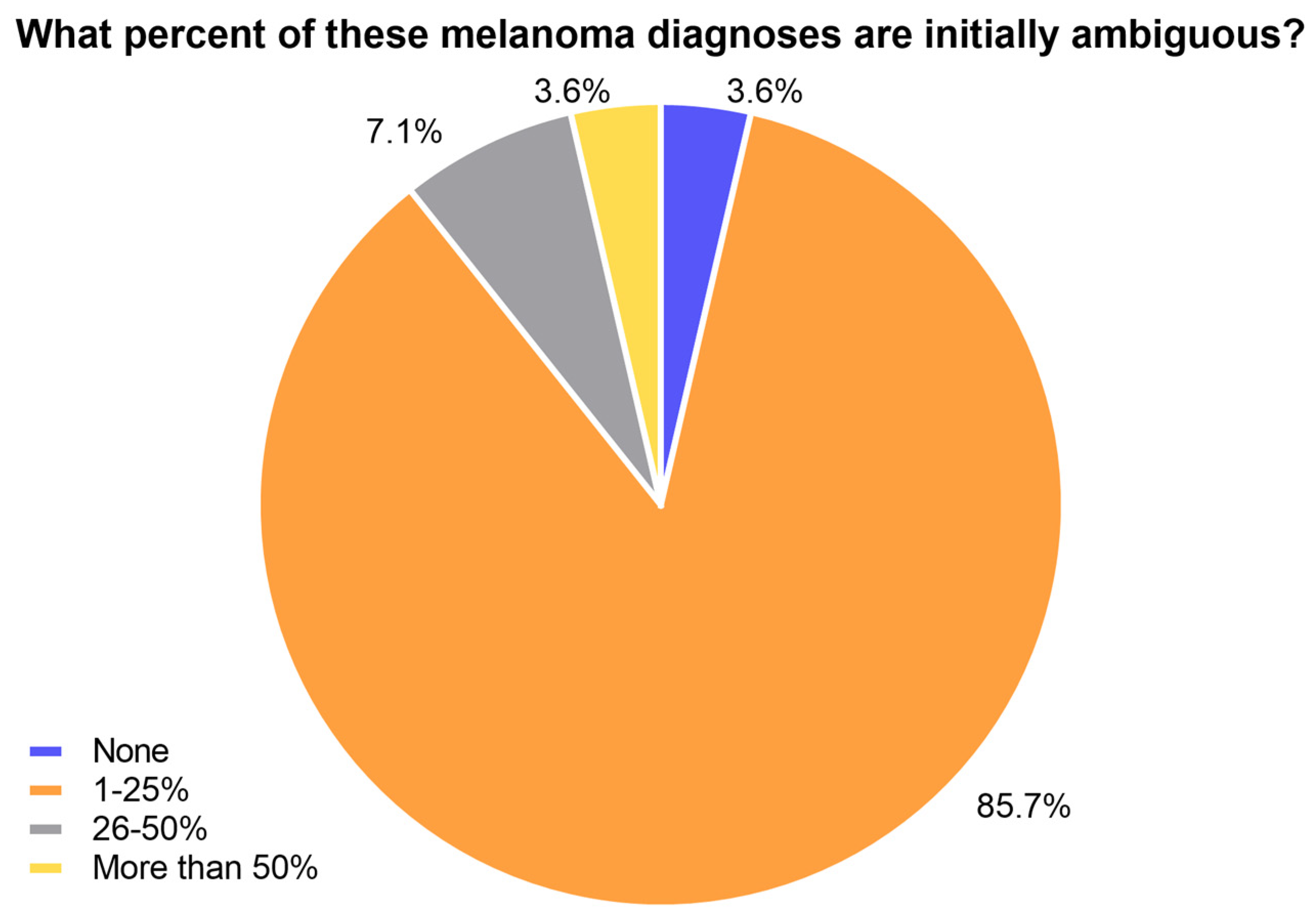Cancers 15 04631 g002