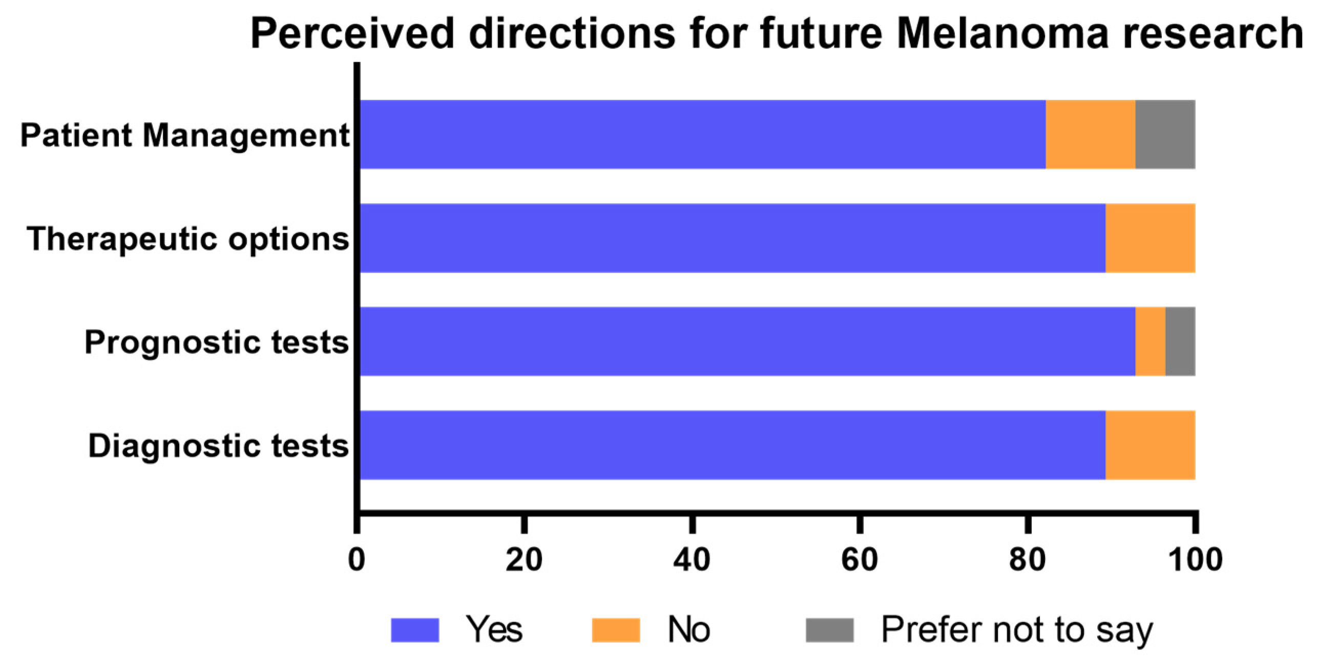 Cancers 15 04631 g003