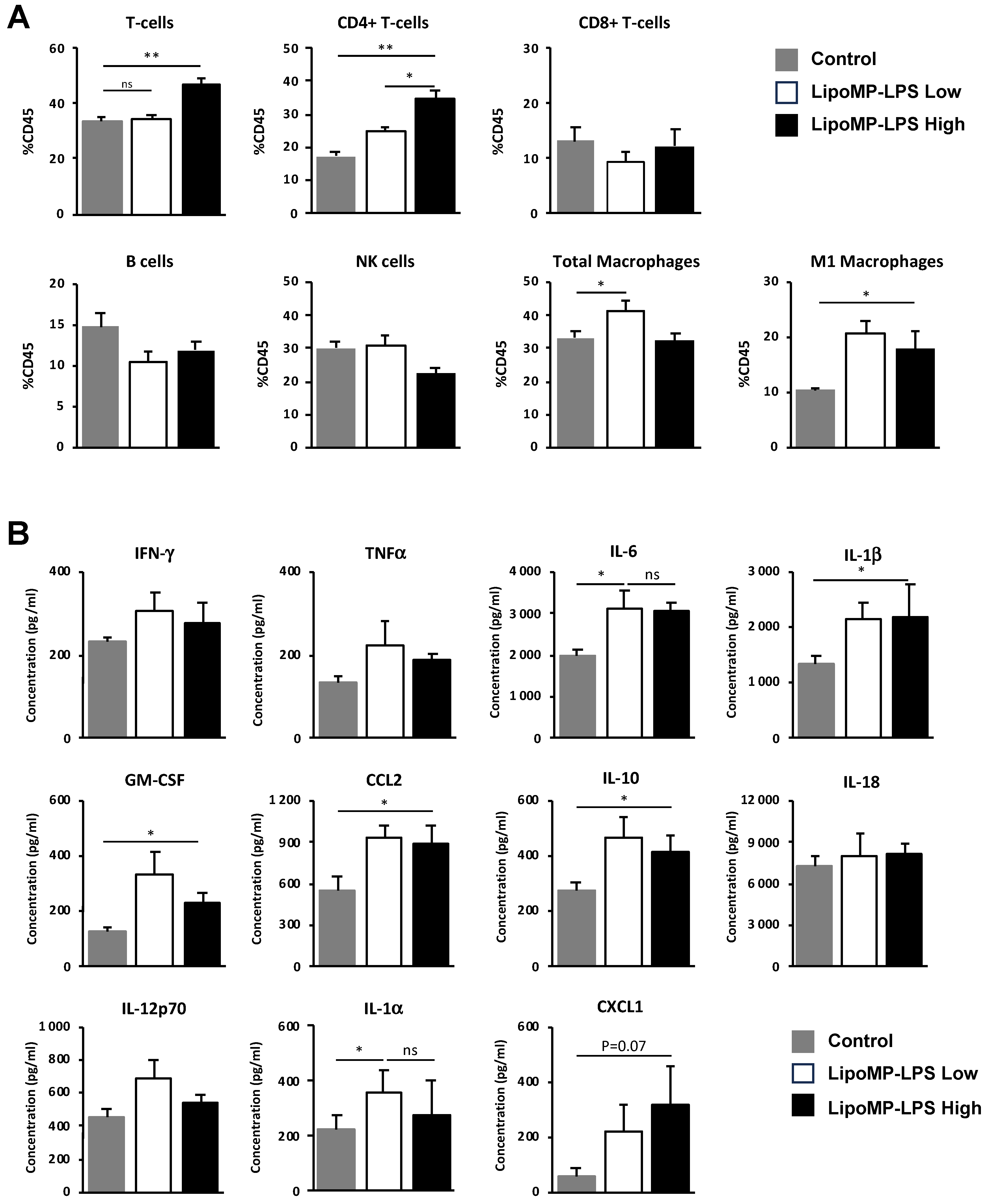 Cancers 15 04635 g005 Cancers 15 04635 g005