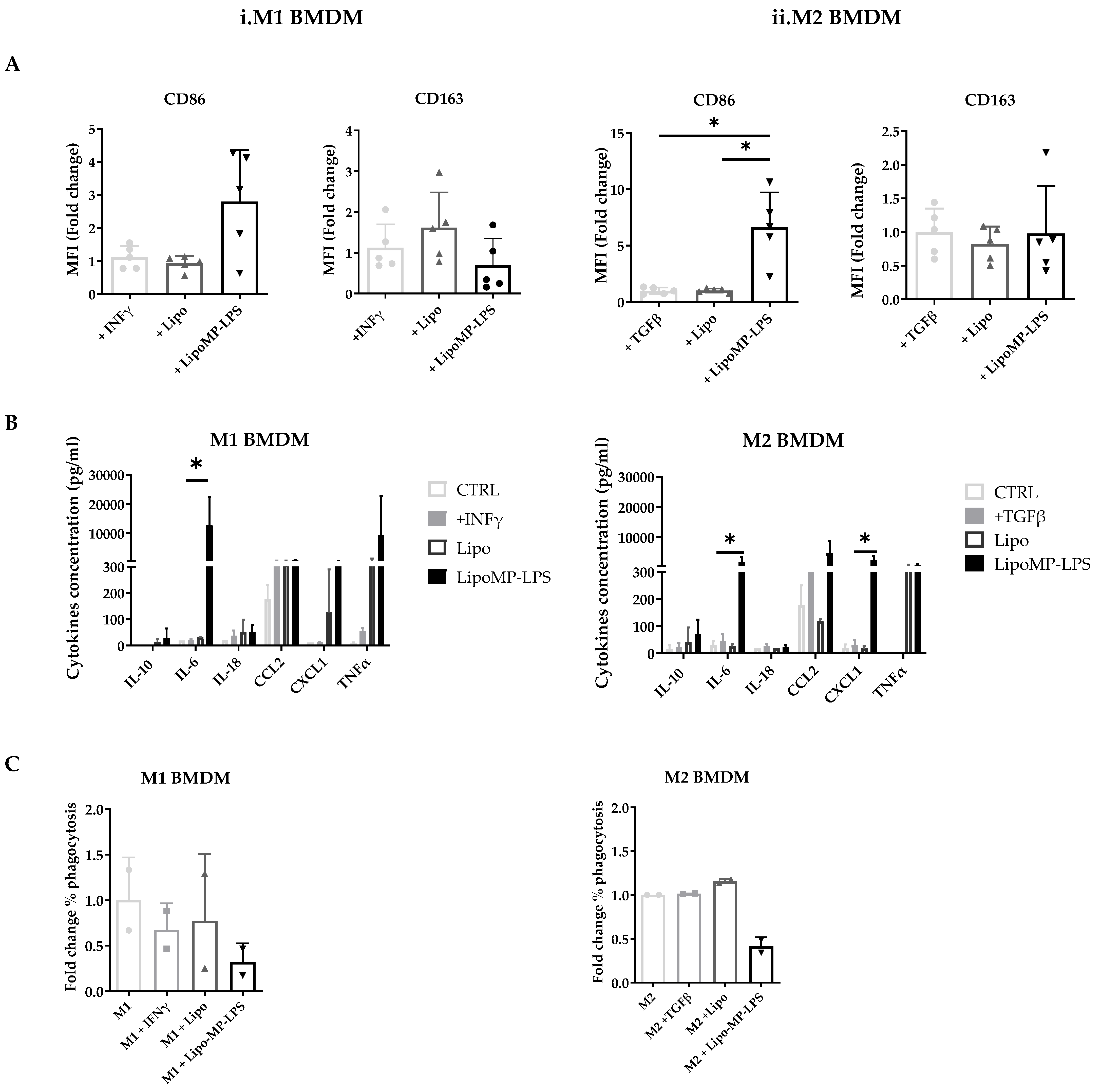 Cancers 15 04635 g007 Cancers 15 04635 g007