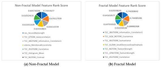 Cancers 15 04636 g0a1