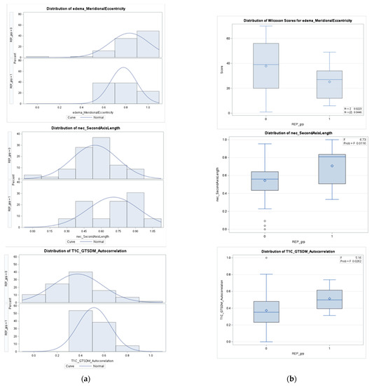 Cancers 15 04636 g0a2