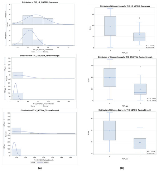 Cancers 15 04636 g0a3