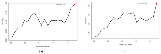 Cancers 15 04636 g0a4