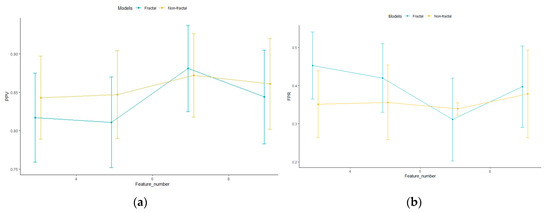 Cancers 15 04636 g0a5