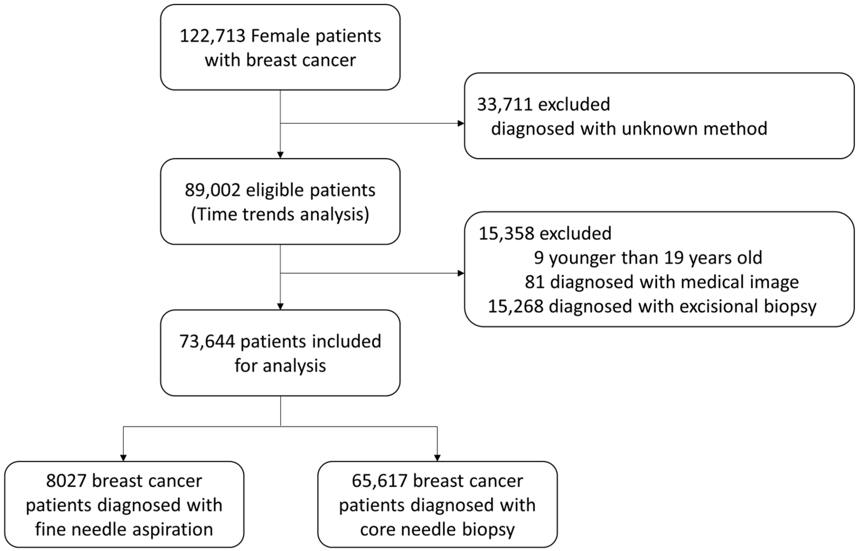 Cancers 15 04638 g001