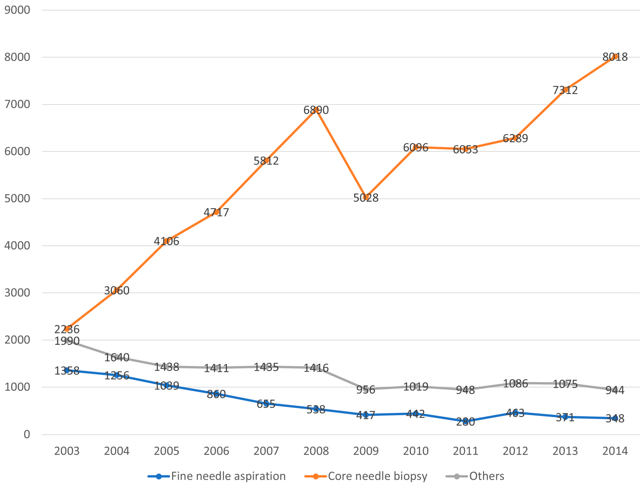 Cancers 15 04638 g002