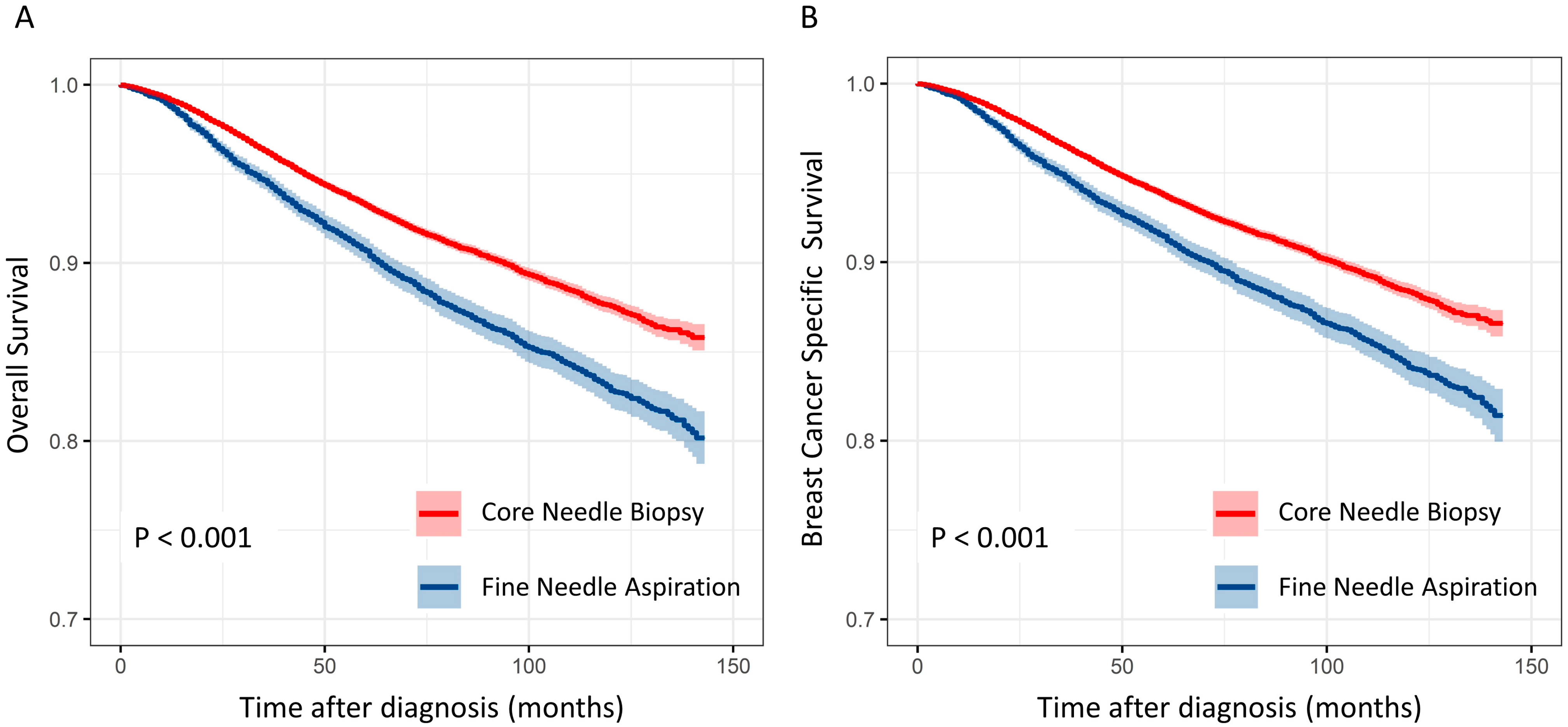 Cancers 15 04638 g003