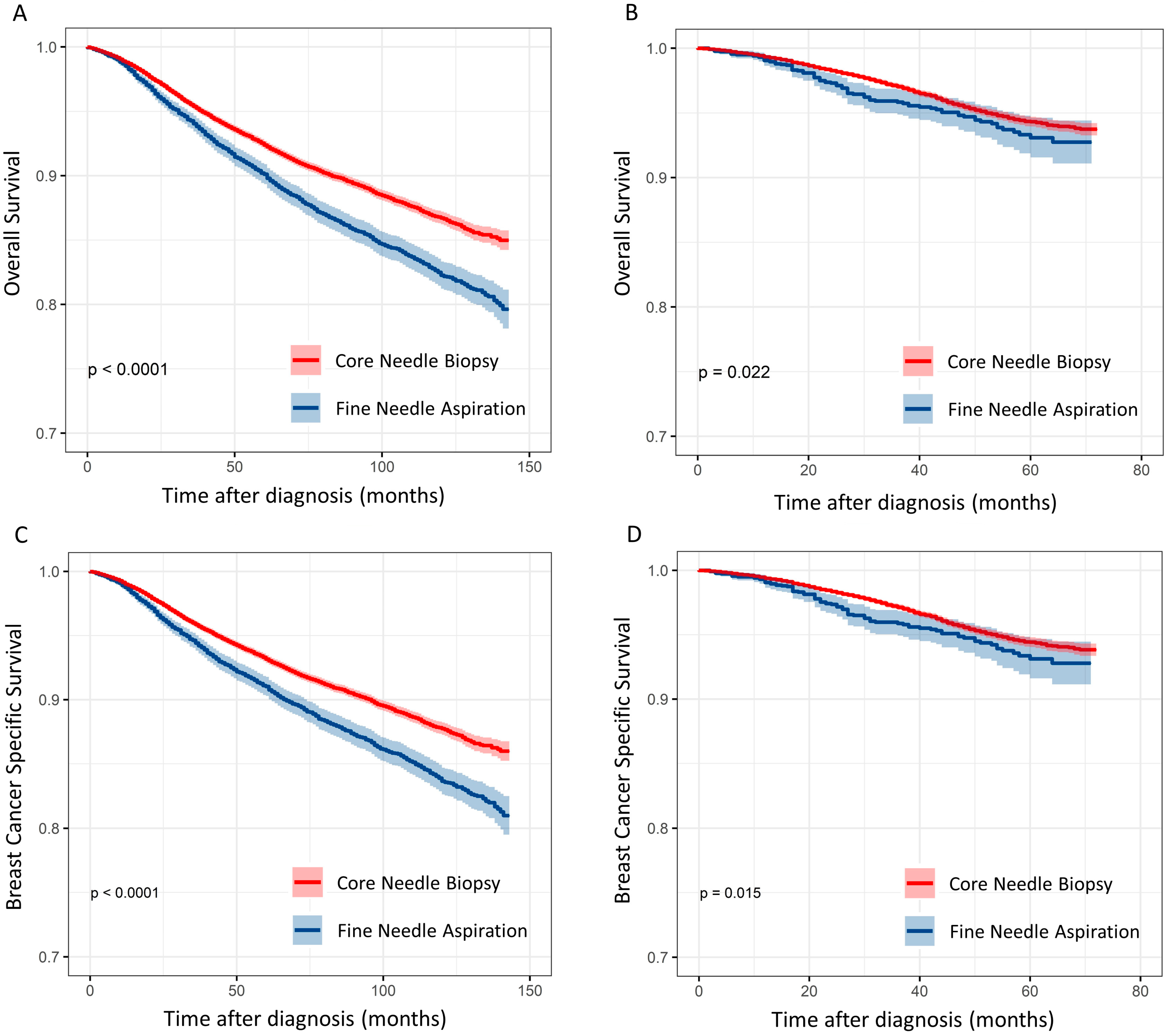 Cancers 15 04638 g004