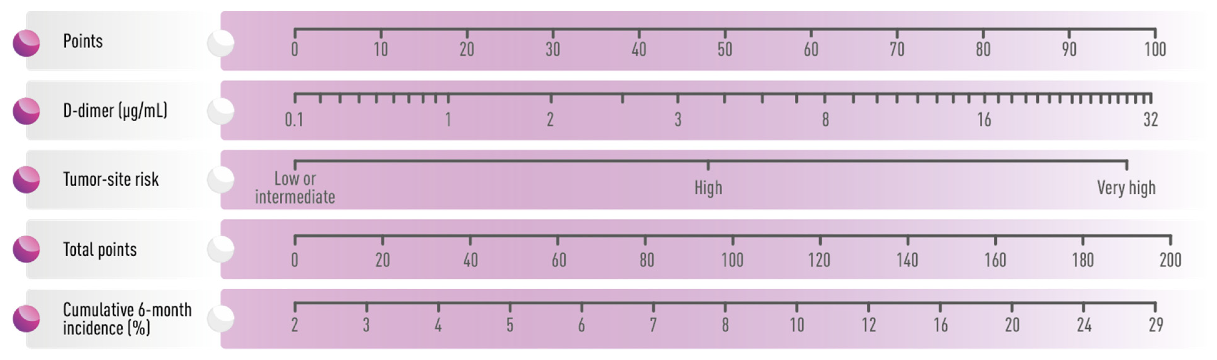 Cancers 15 04640 g001 Cancers 15 04640 g001