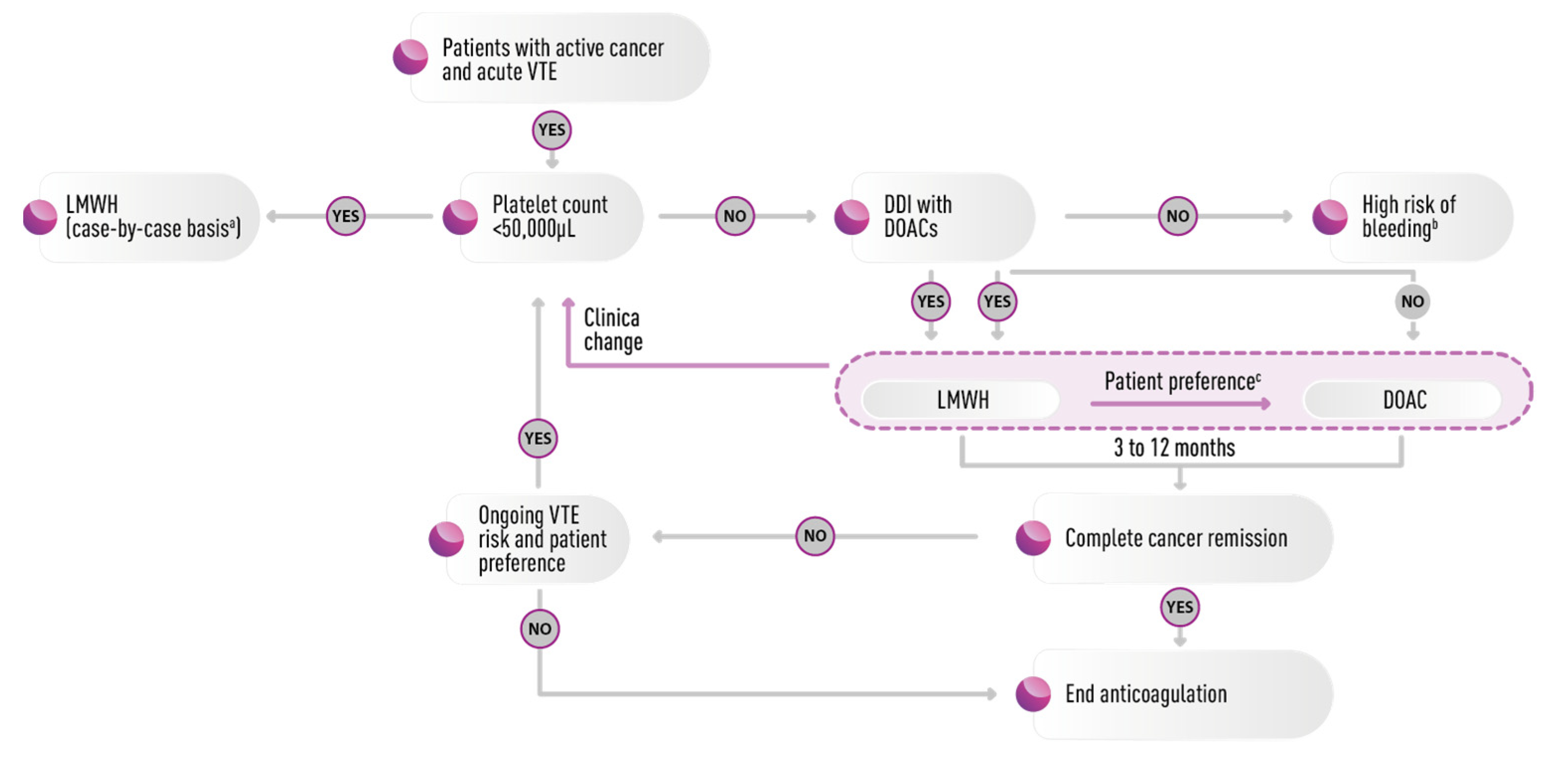 Cancers 15 04640 g002 Cancers 15 04640 g002