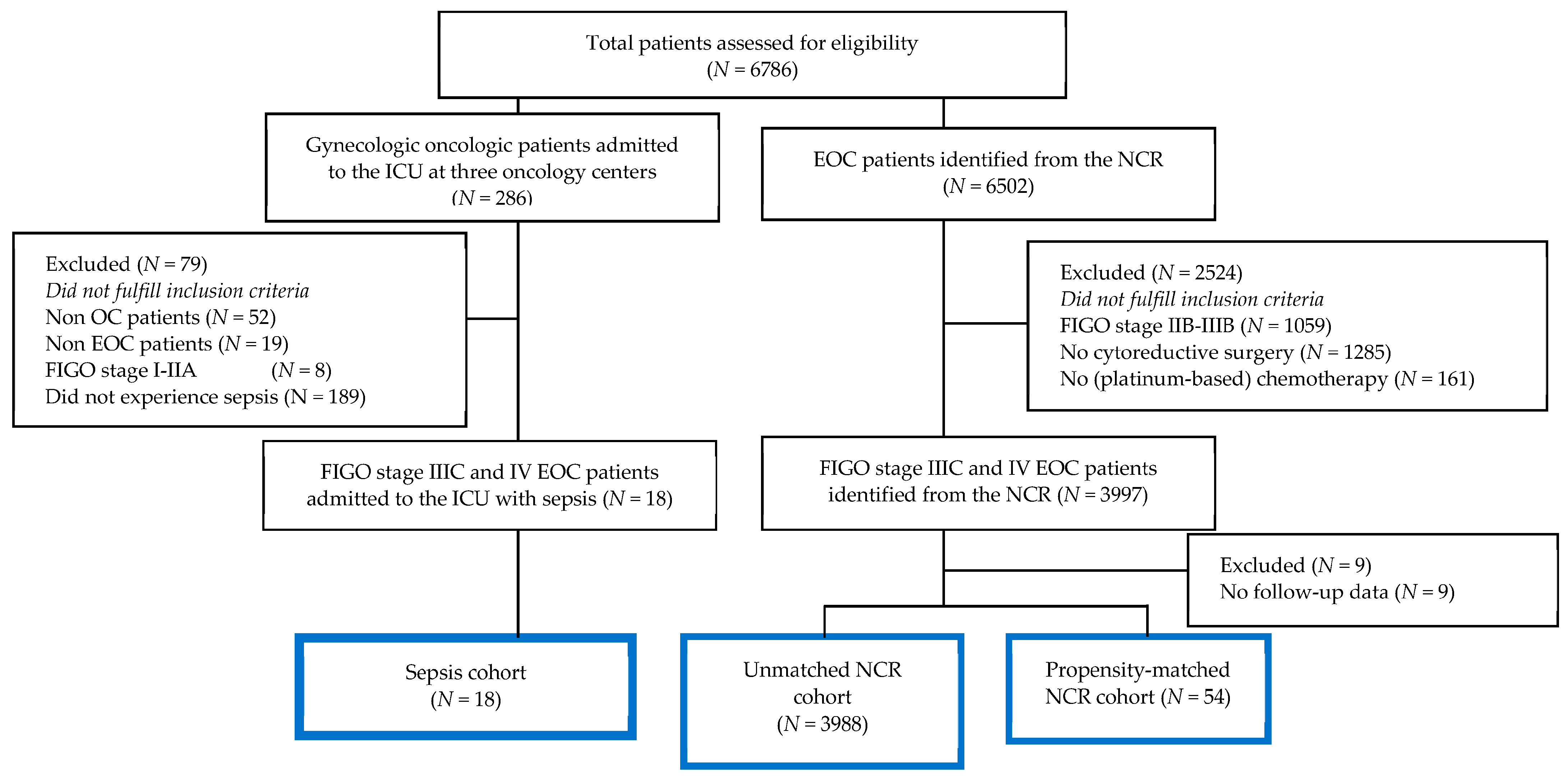 Cancers 15 04642 g001