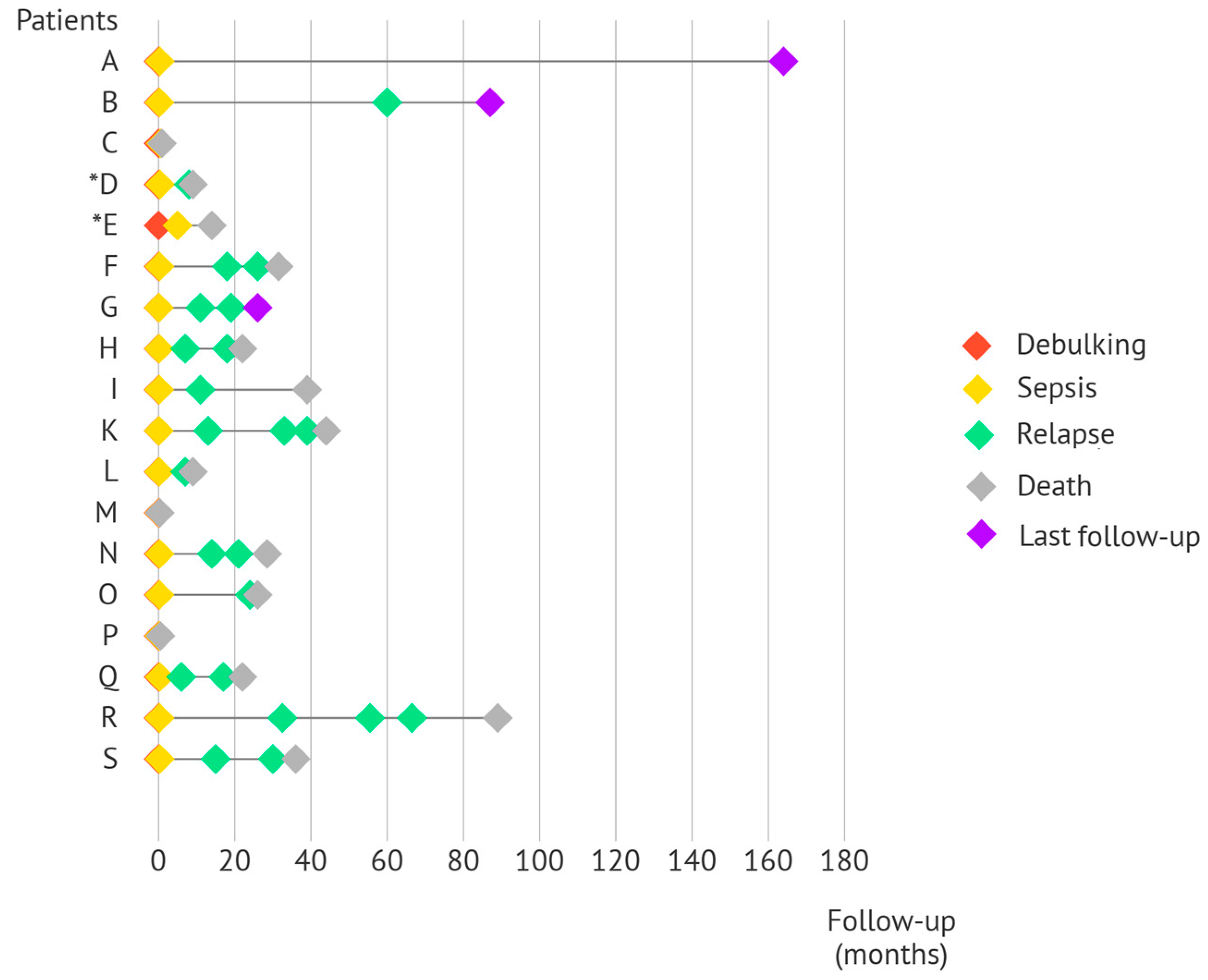 Cancers 15 04642 g002