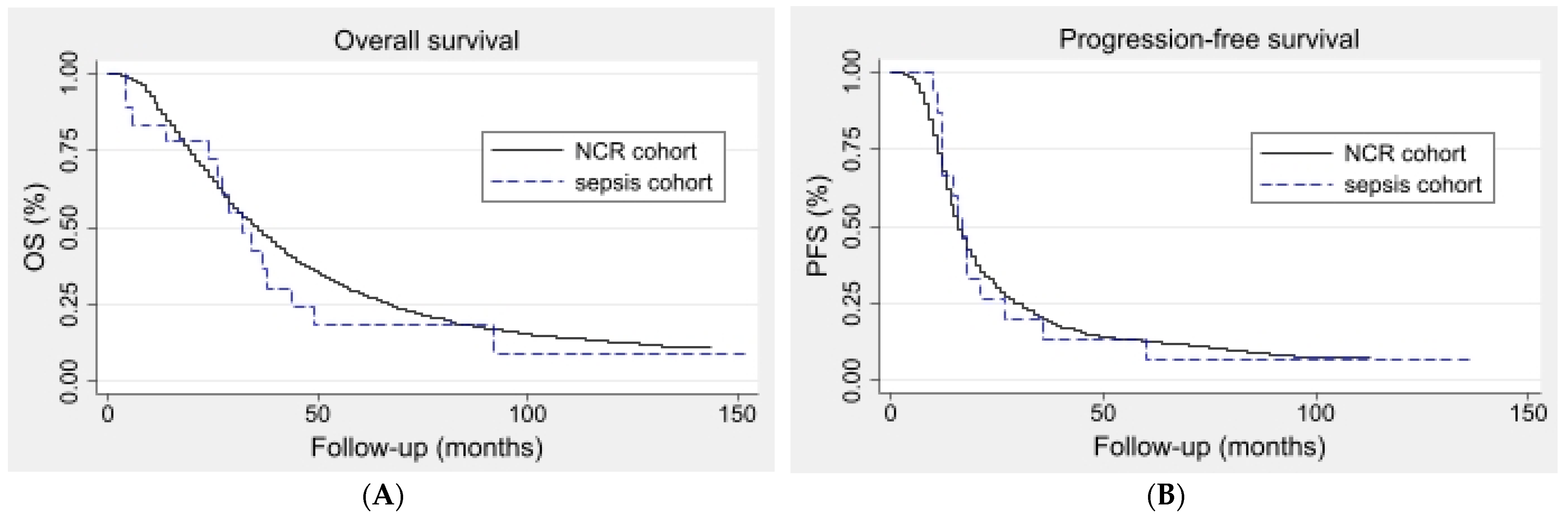 Cancers 15 04642 g003a