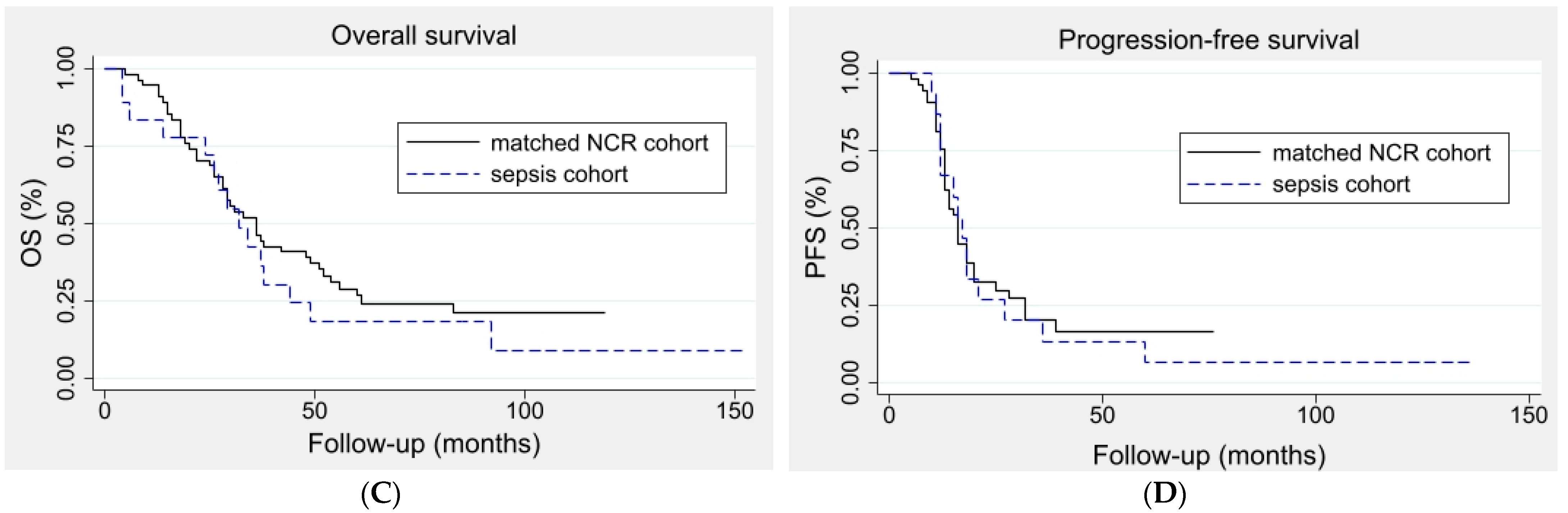 Cancers 15 04642 g003b