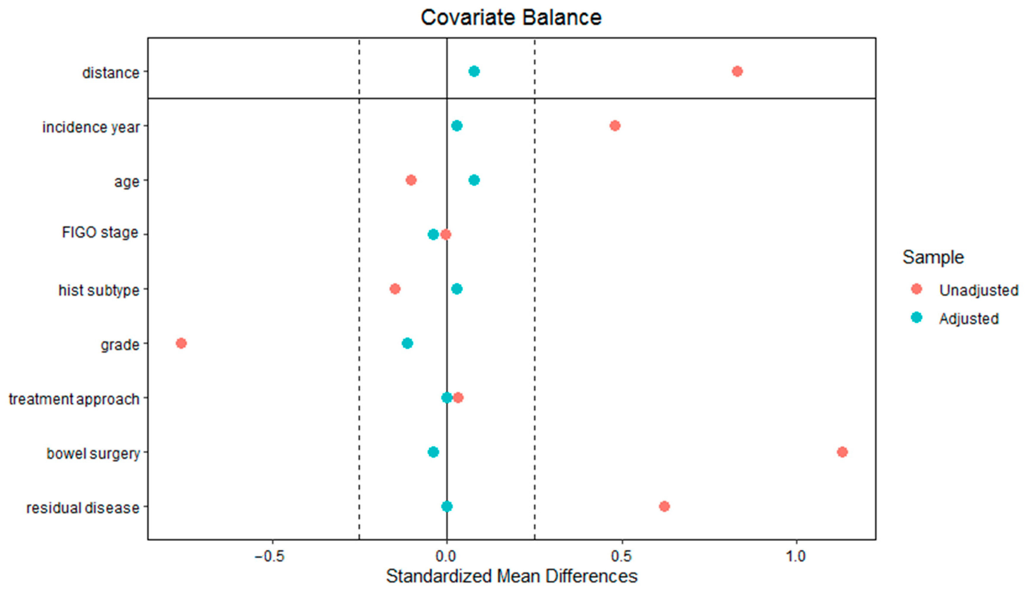 Cancers 15 04642 g004