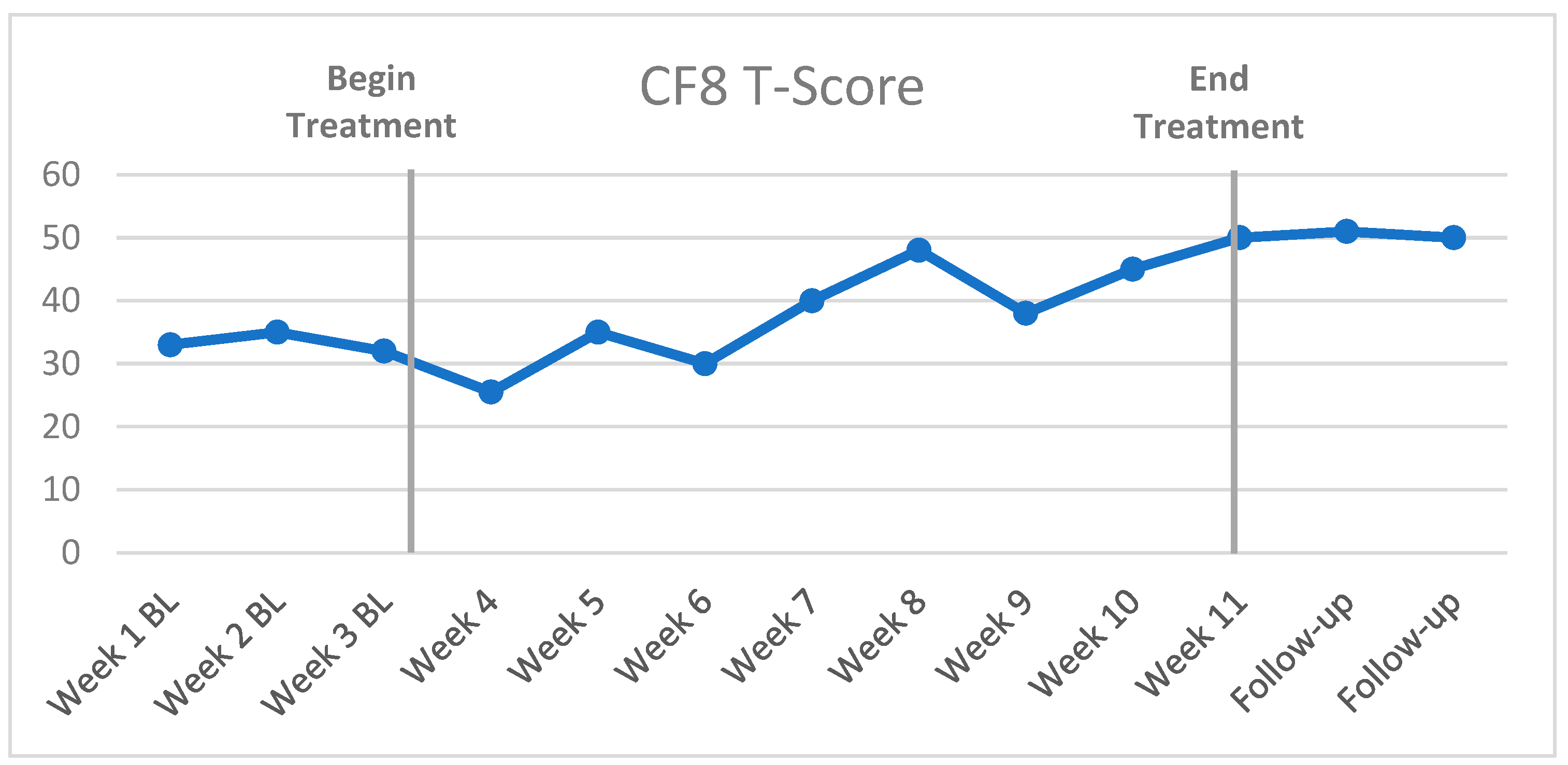 Cancers 15 04643 g001