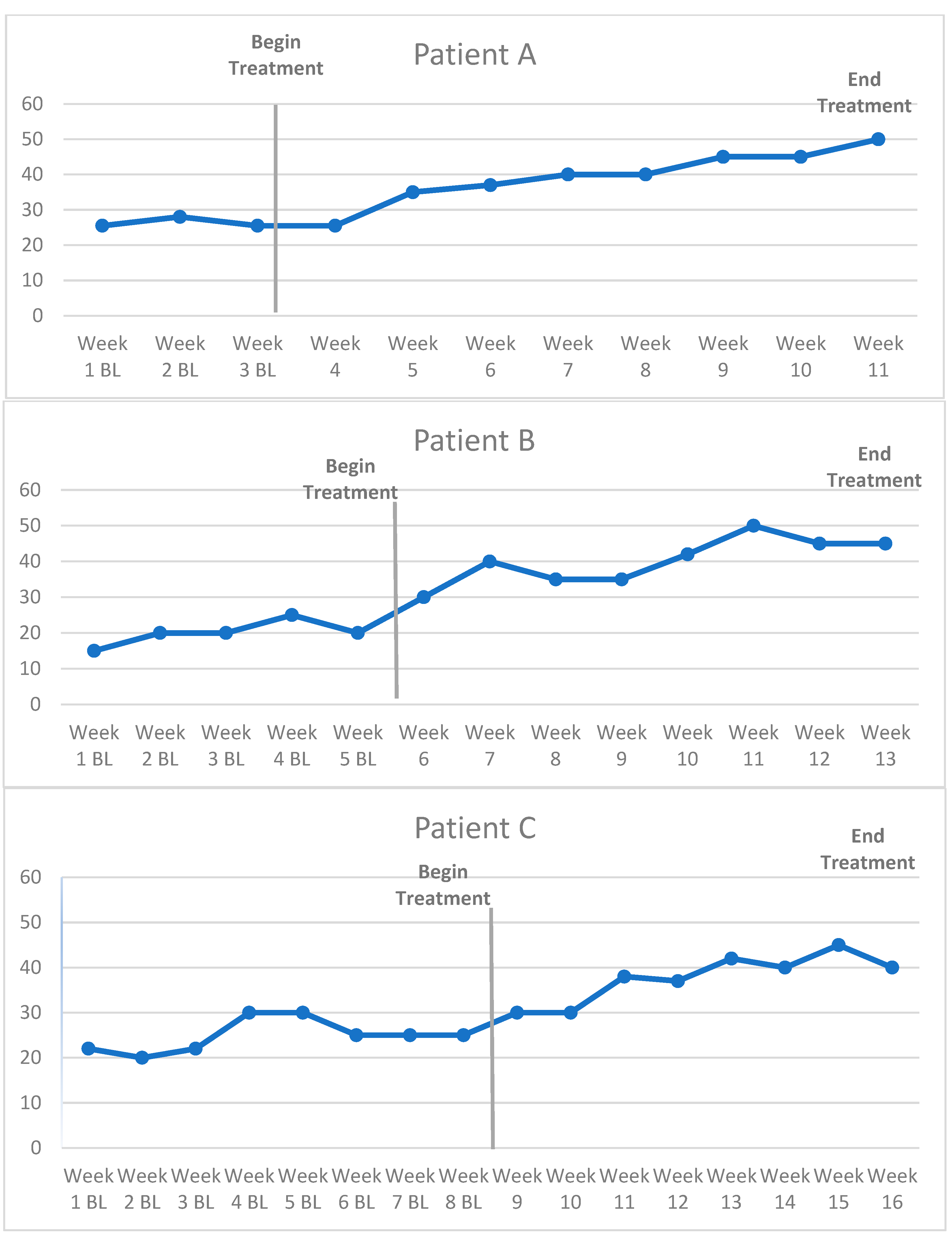 Cancers 15 04643 g002