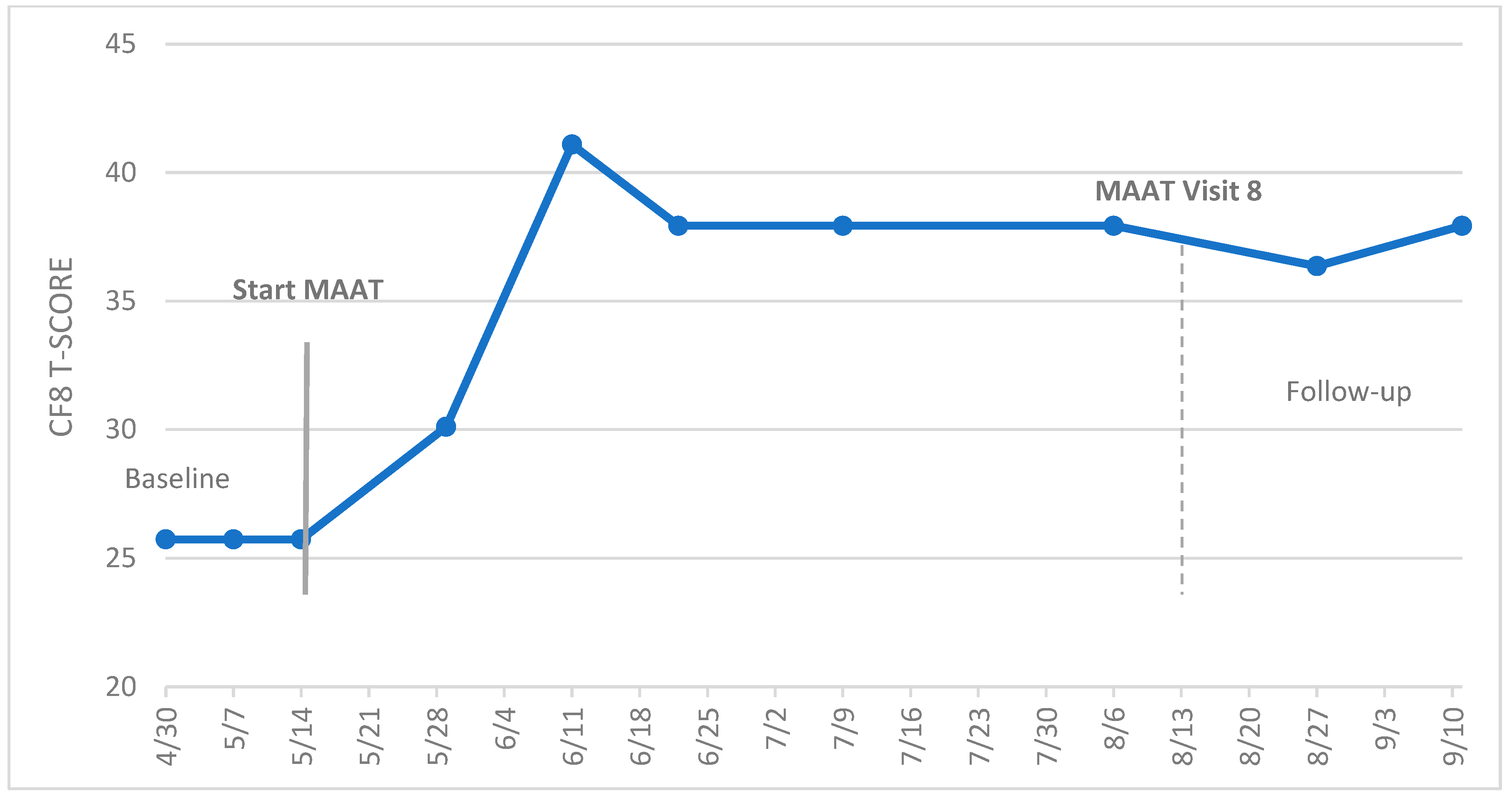 Cancers 15 04643 g004a