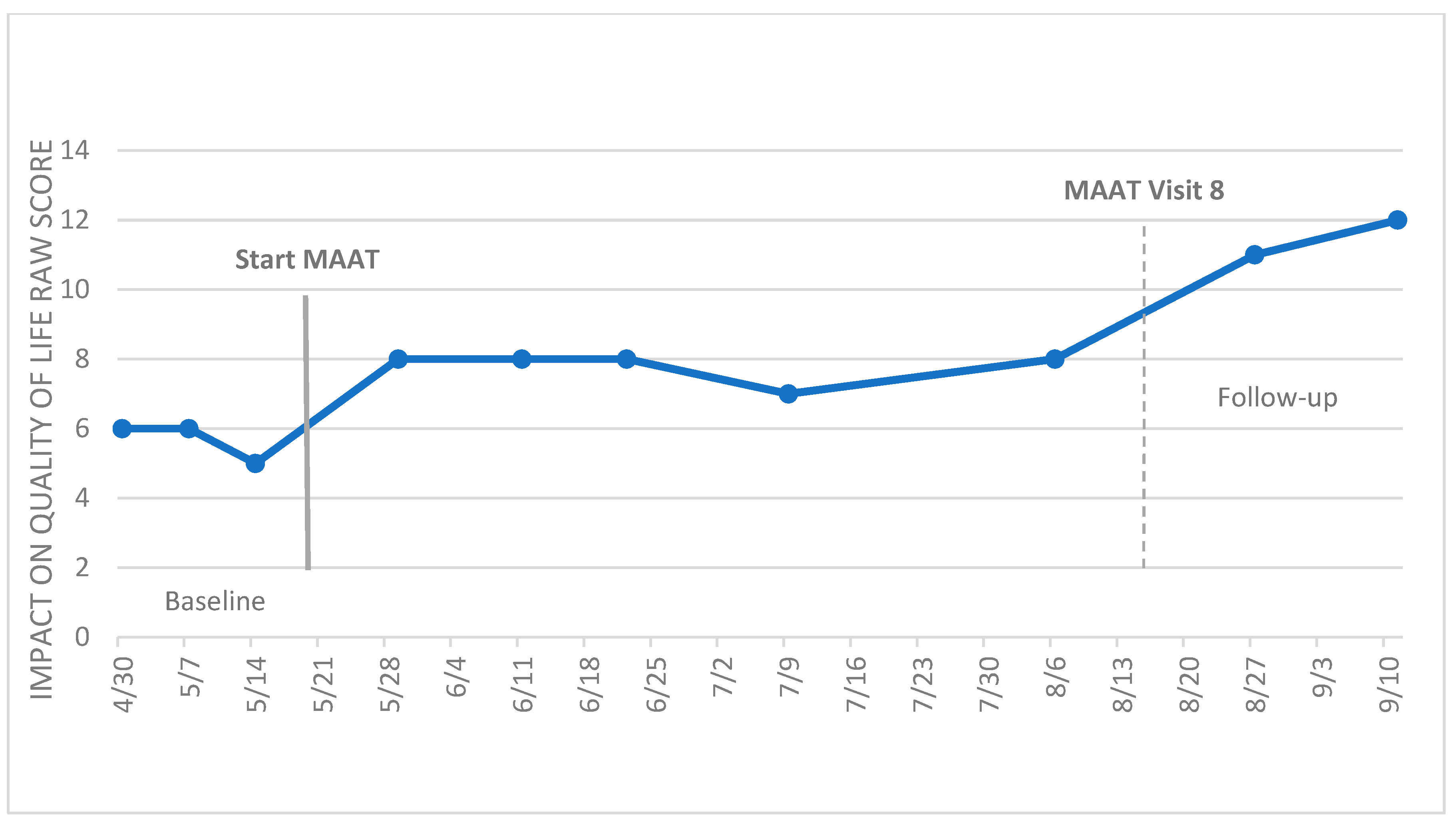 Cancers 15 04643 g004b