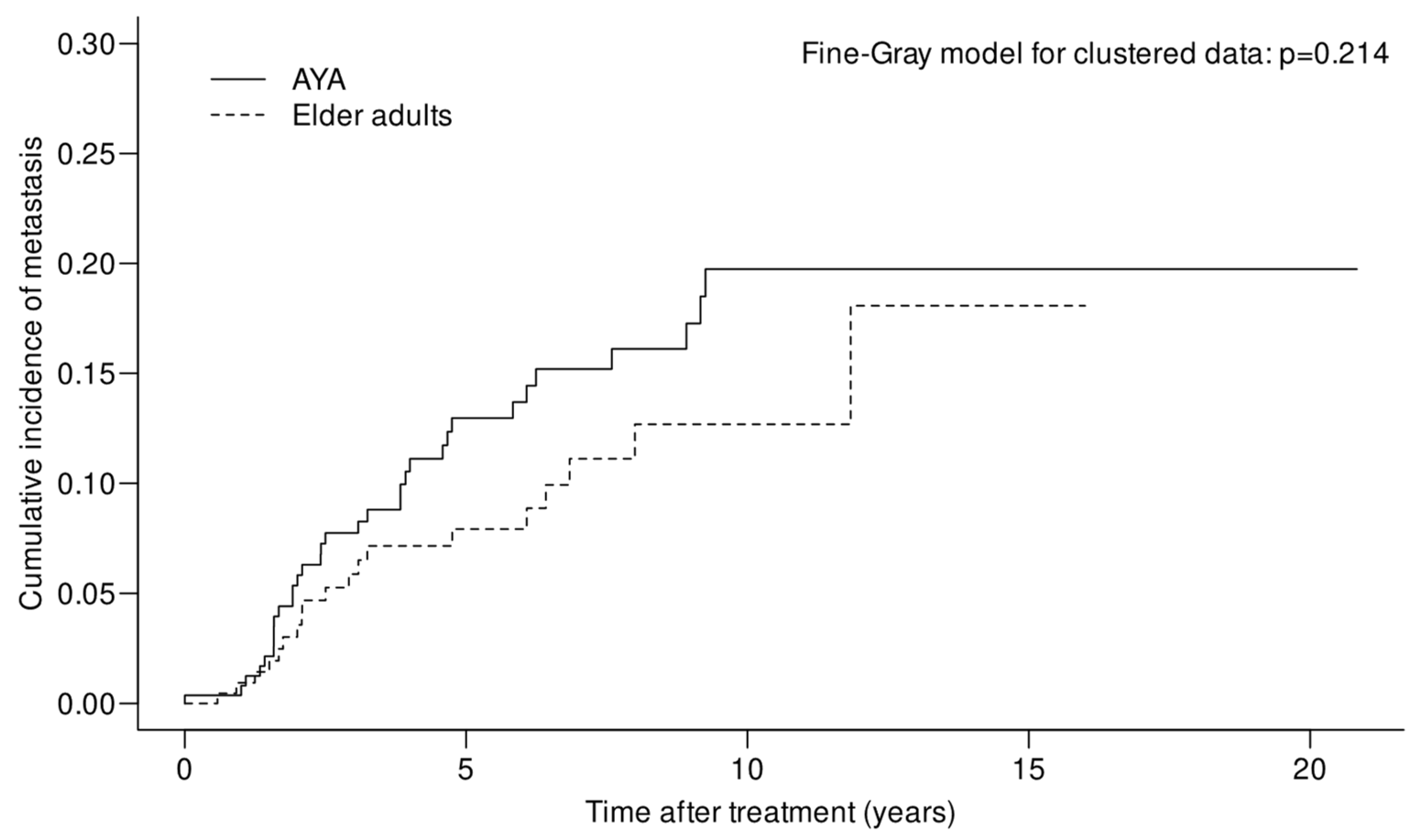 Cancers 15 04652 g001
