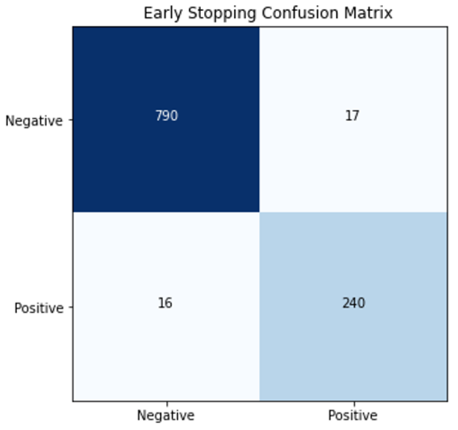 Cancers 15 04655 g003