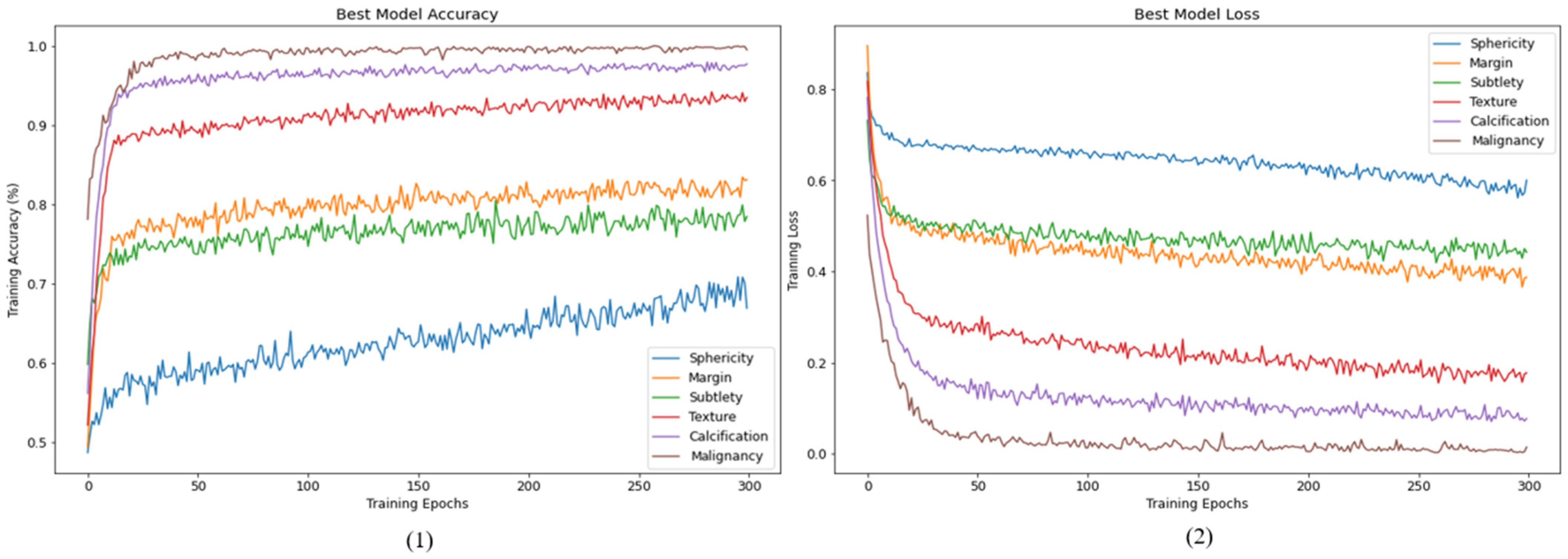 Cancers 15 04655 g004