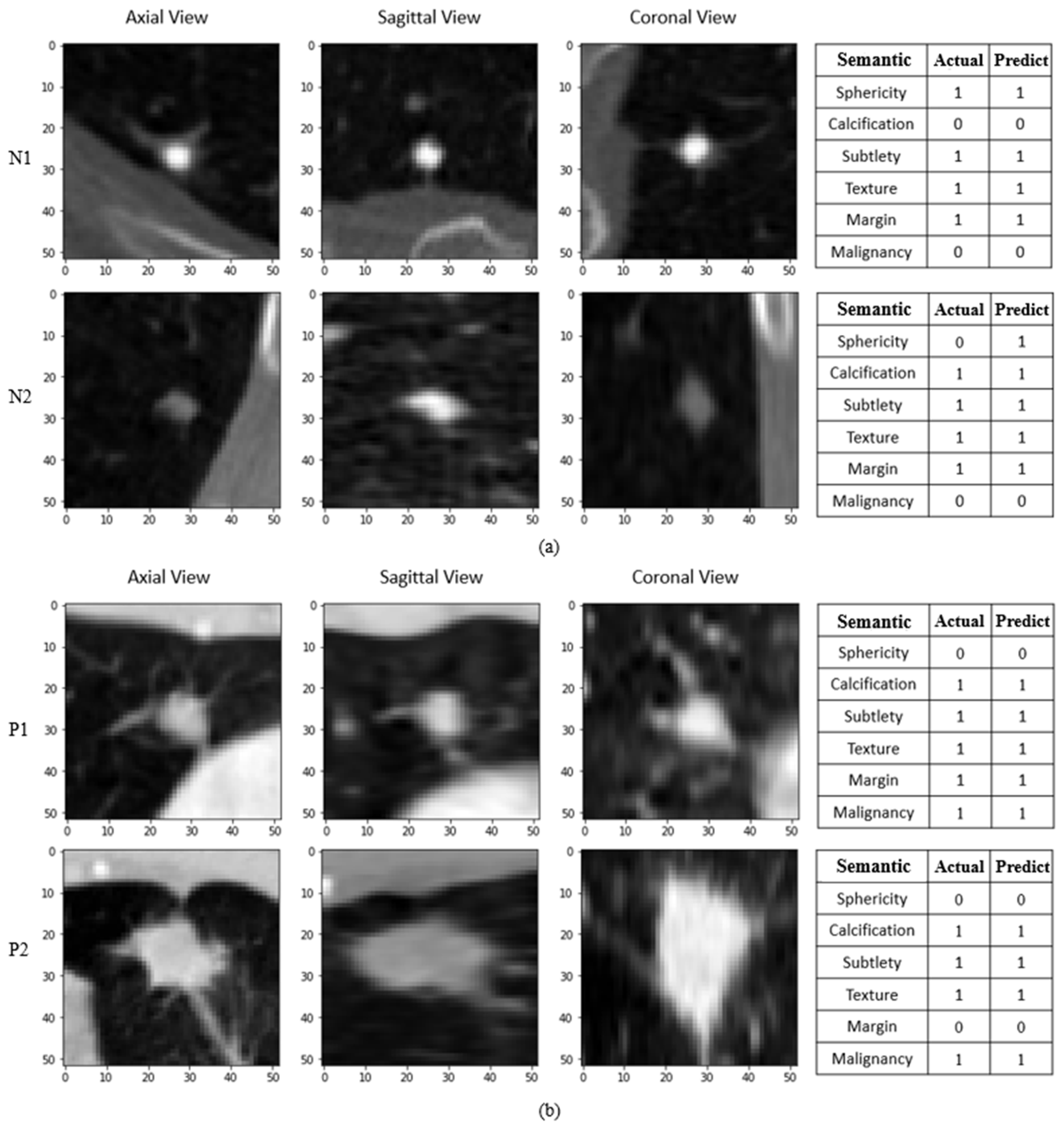 Cancers 15 04655 g009