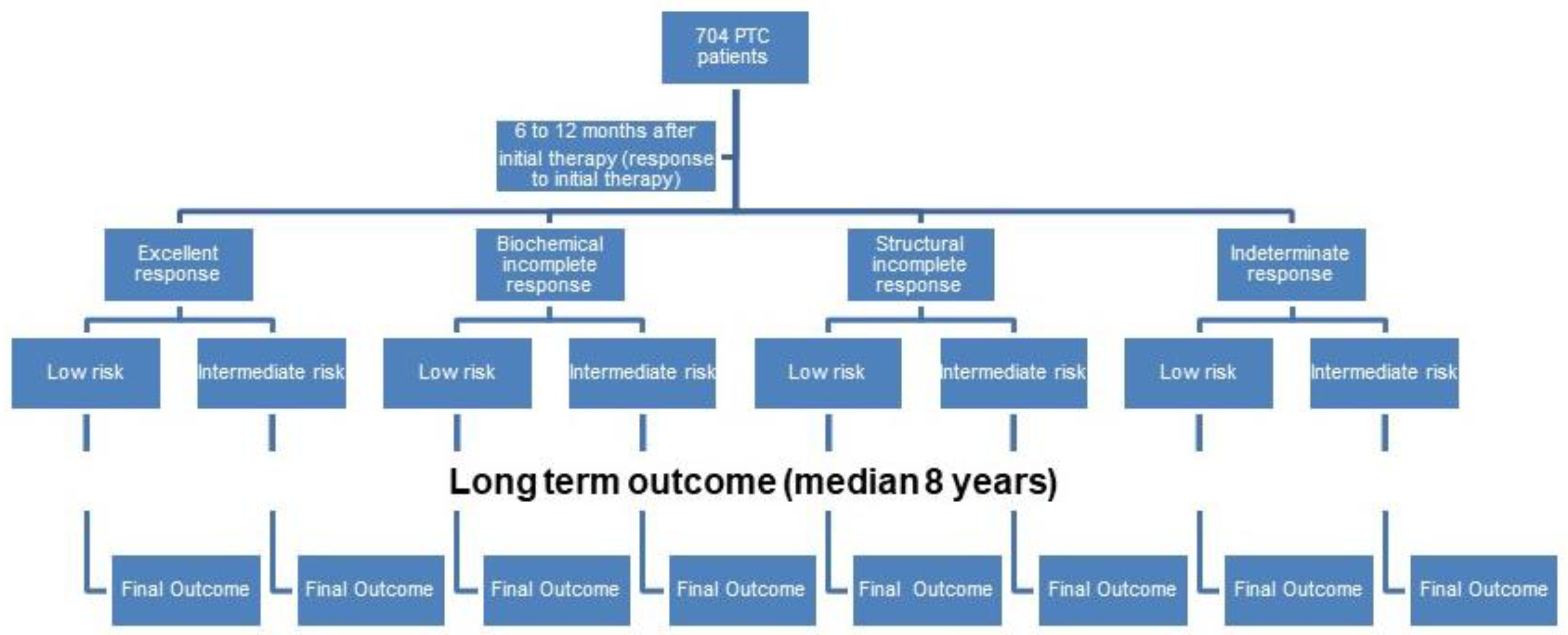 Cancers 15 04656 g001