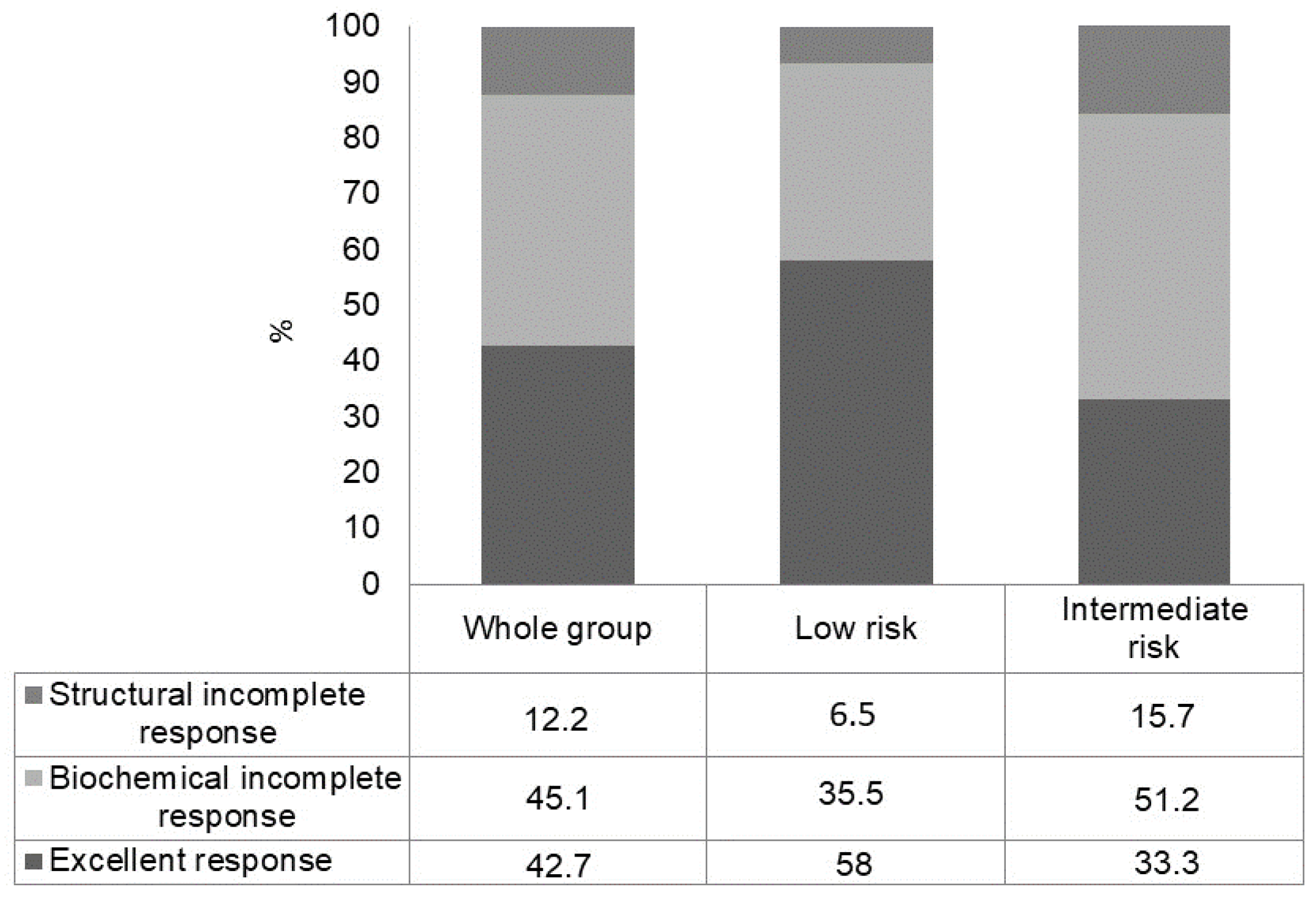 Cancers 15 04656 g003