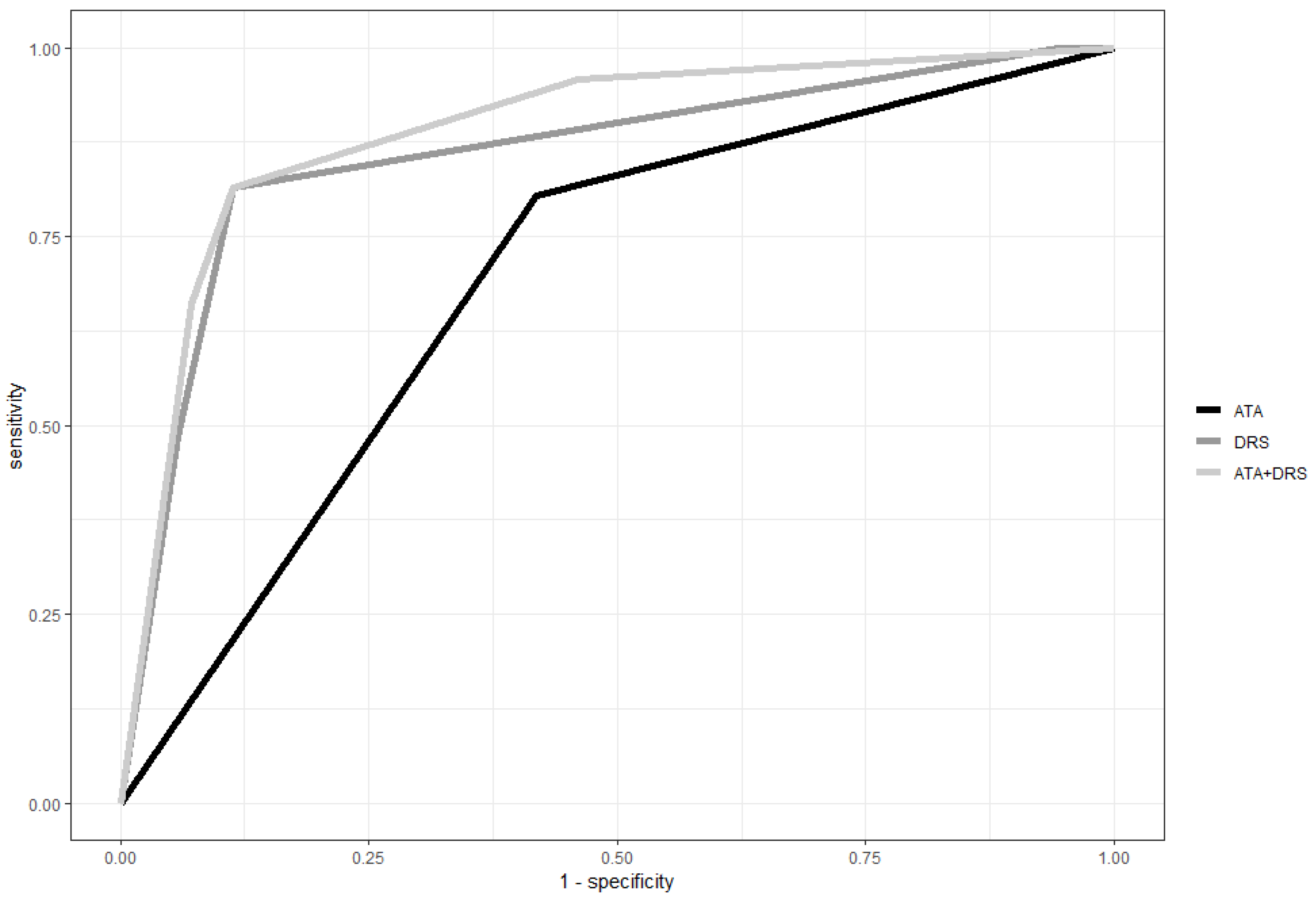 Cancers 15 04656 g005