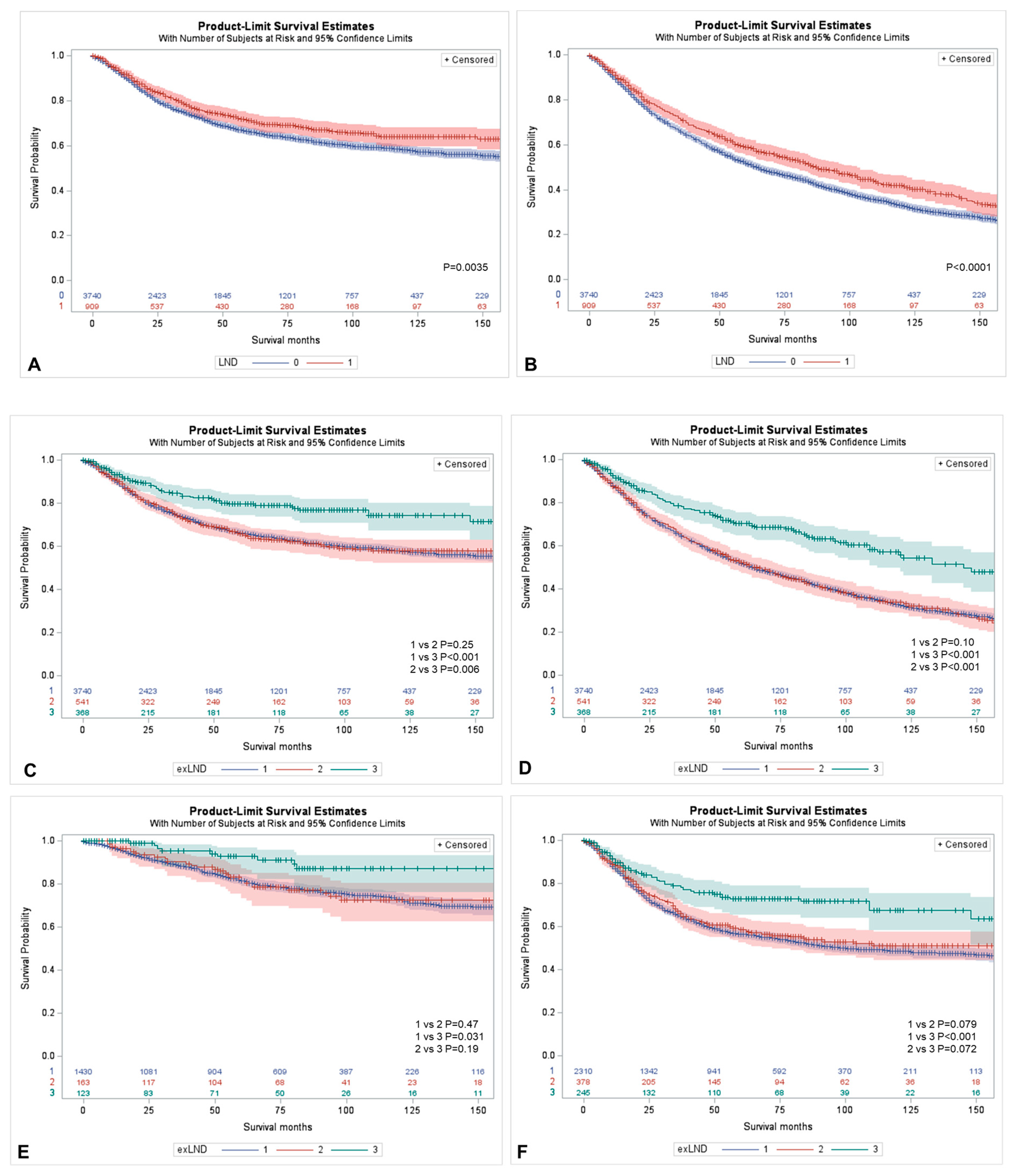 Cancers 15 04660 g001