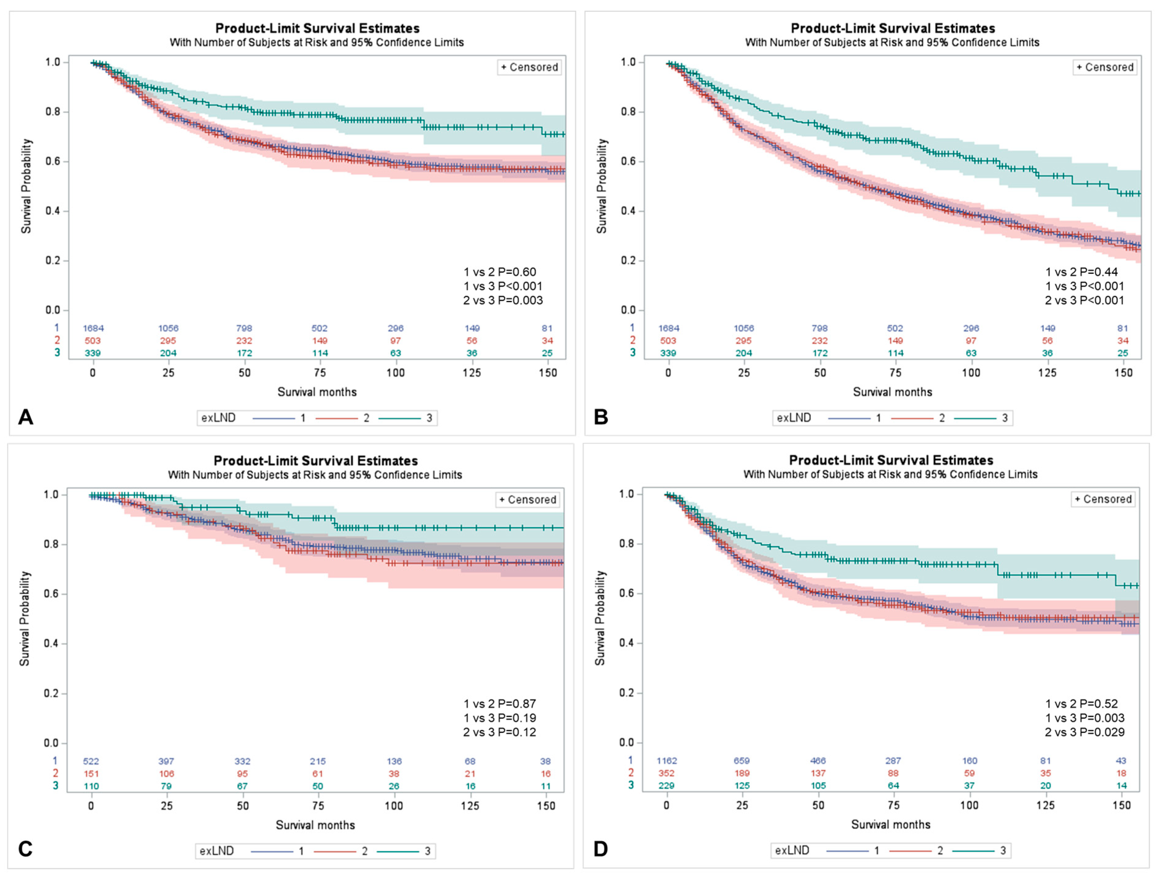 Cancers 15 04660 g002
