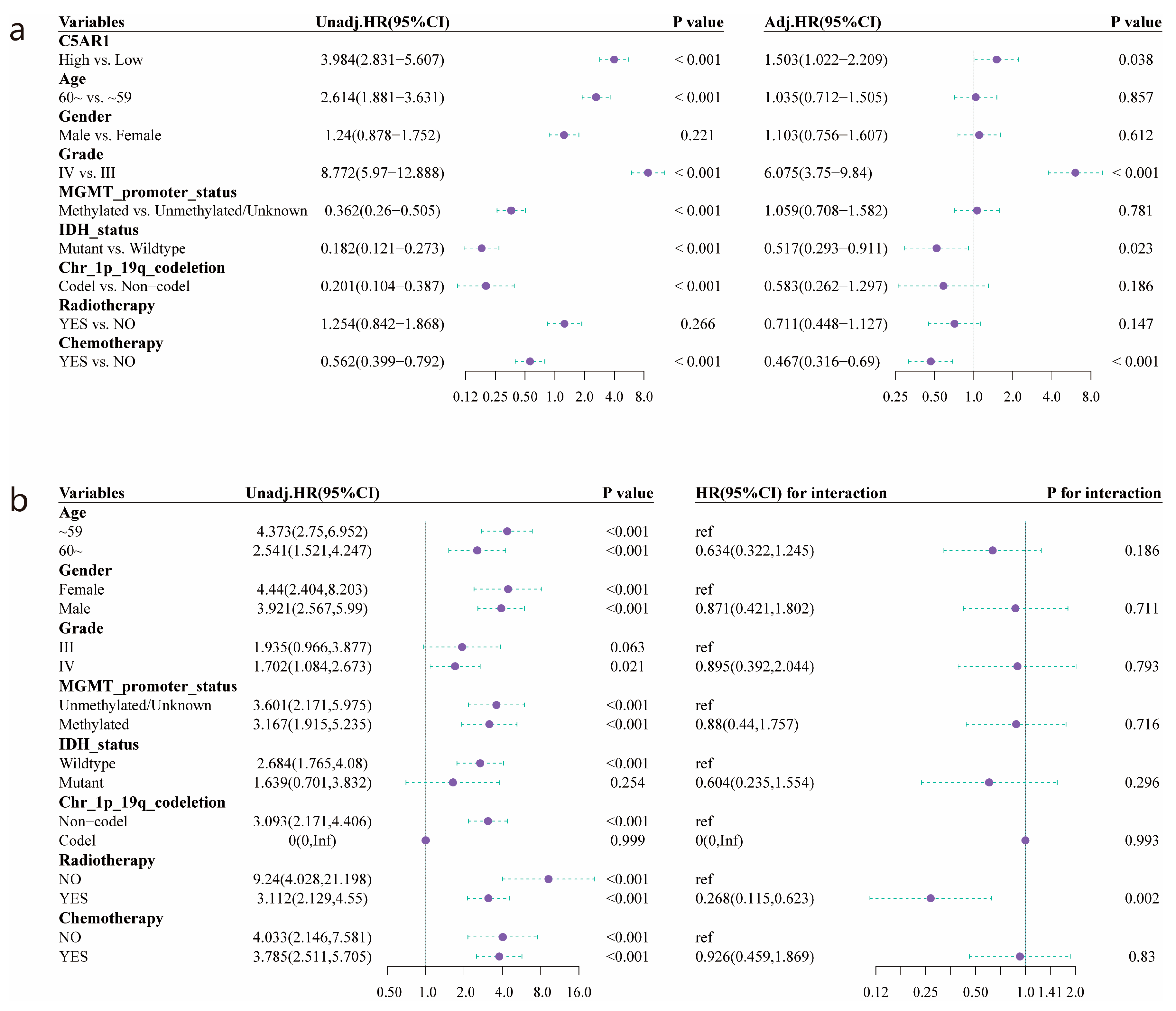 Cancers 15 04661 g003