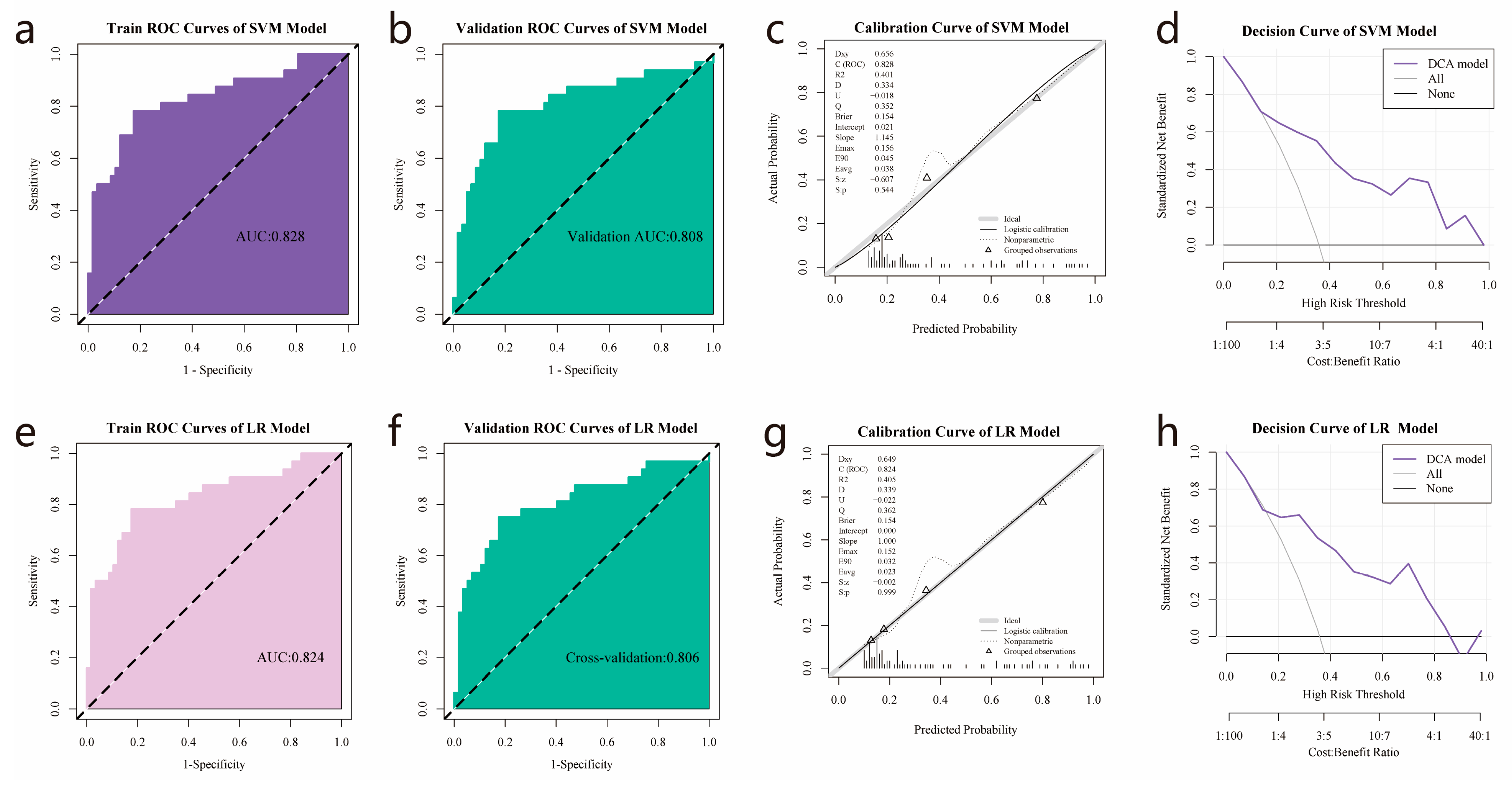 Cancers 15 04661 g005