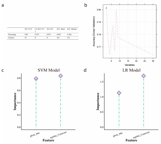 Cancers 15 04661 g0a1