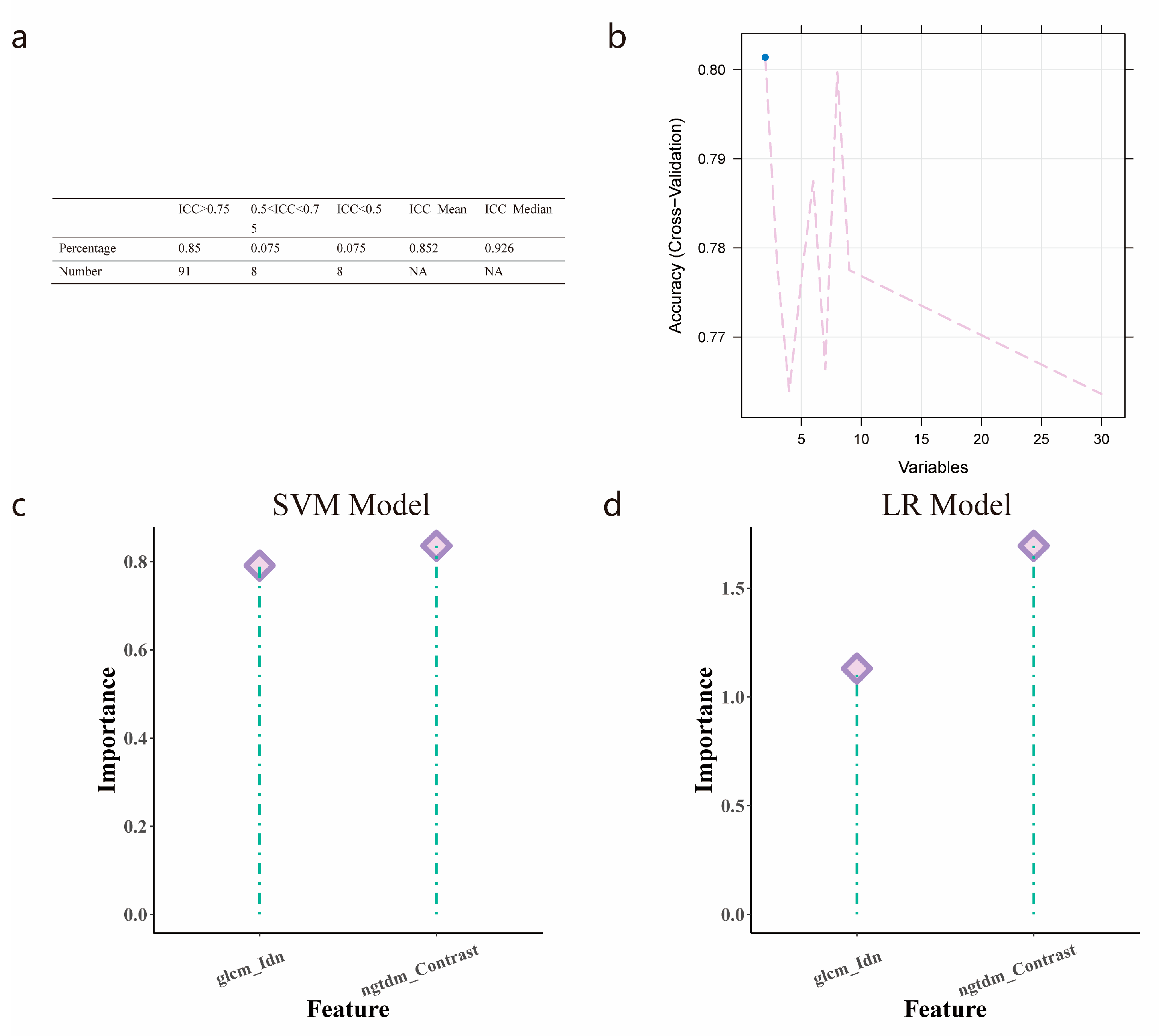 Cancers 15 04661 g0a1