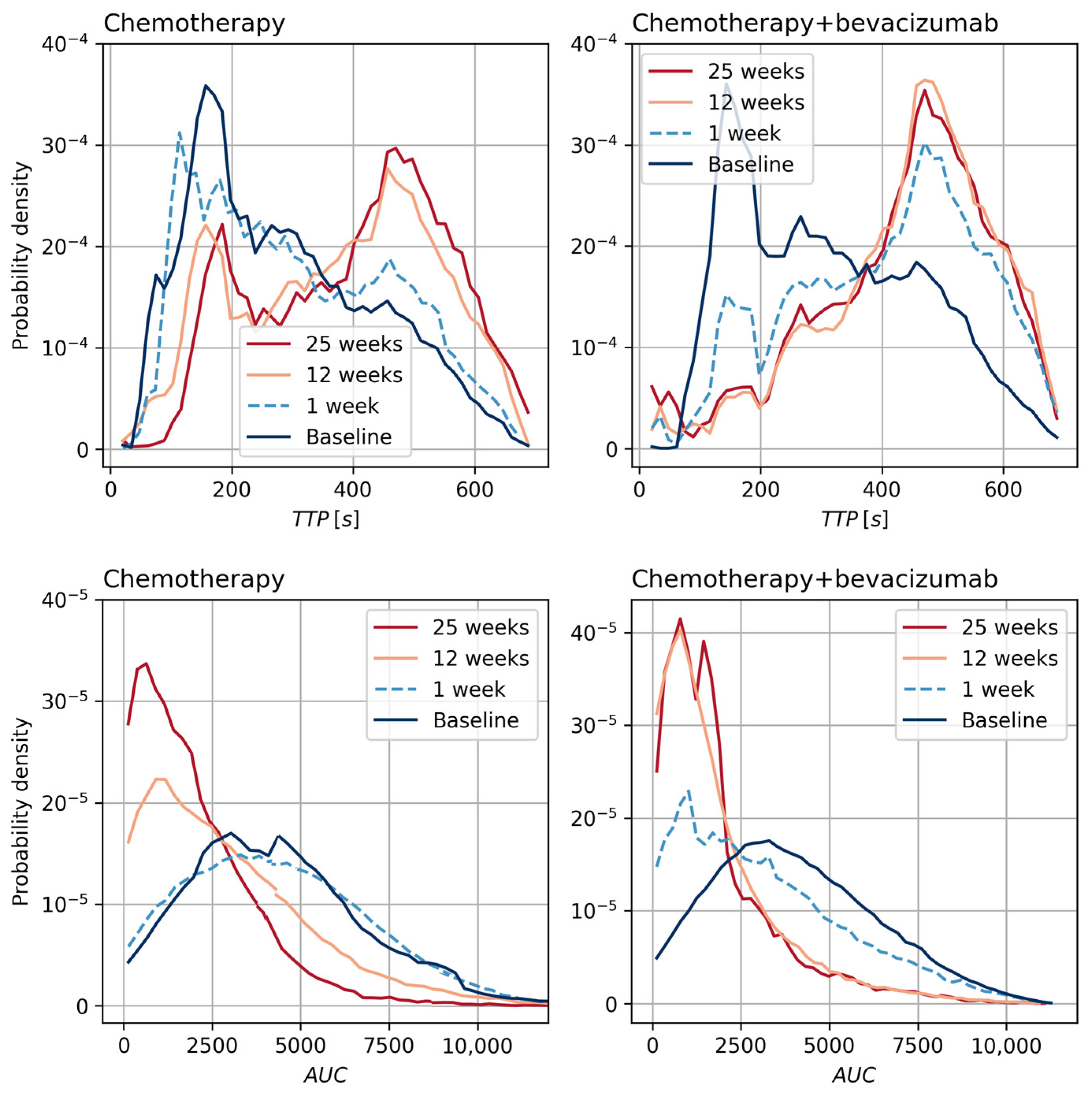 Cancers 15 04662 g002 Cancers 15 04662 g002